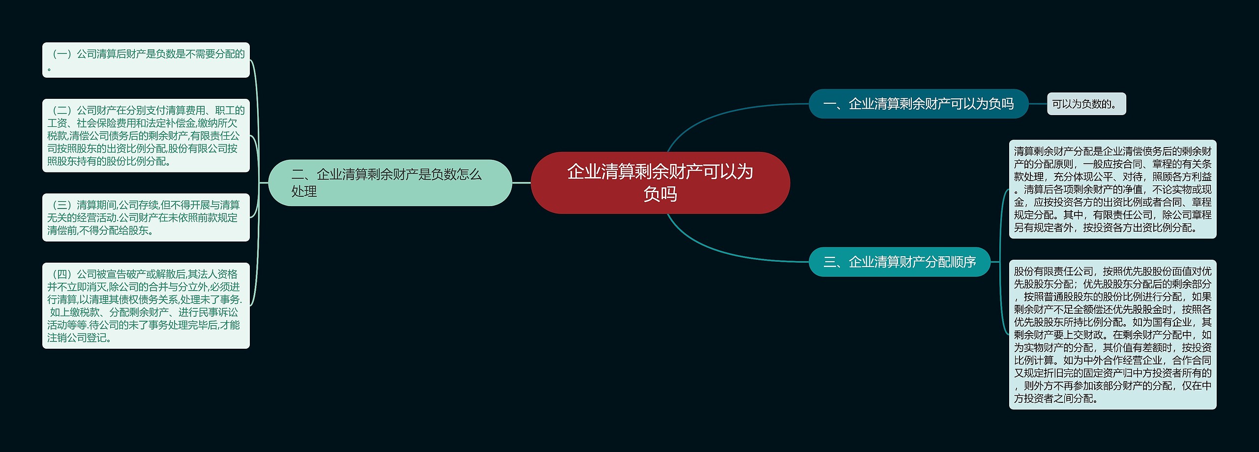 企业清算剩余财产可以为负吗