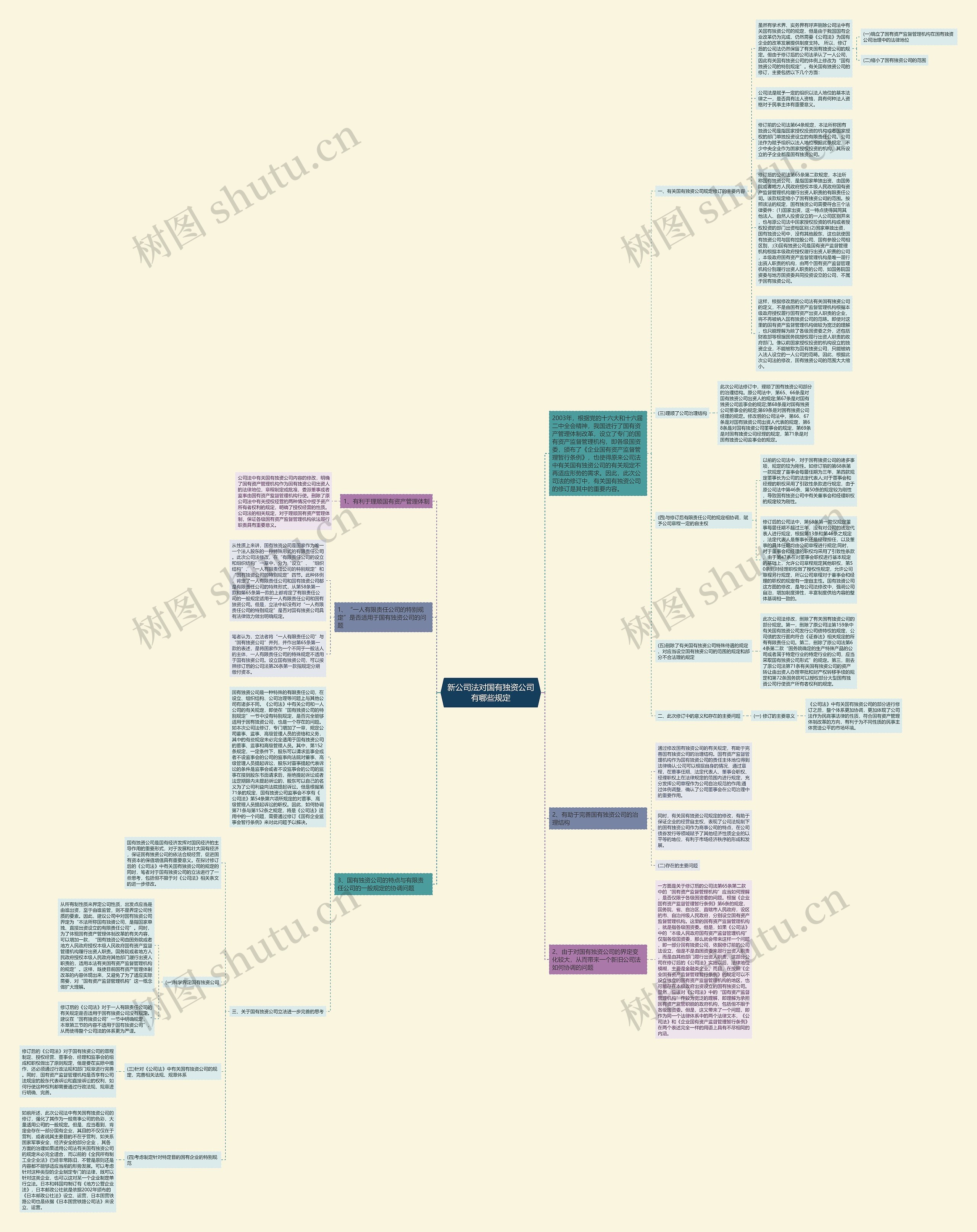 新公司法对国有独资公司有哪些规定思维导图