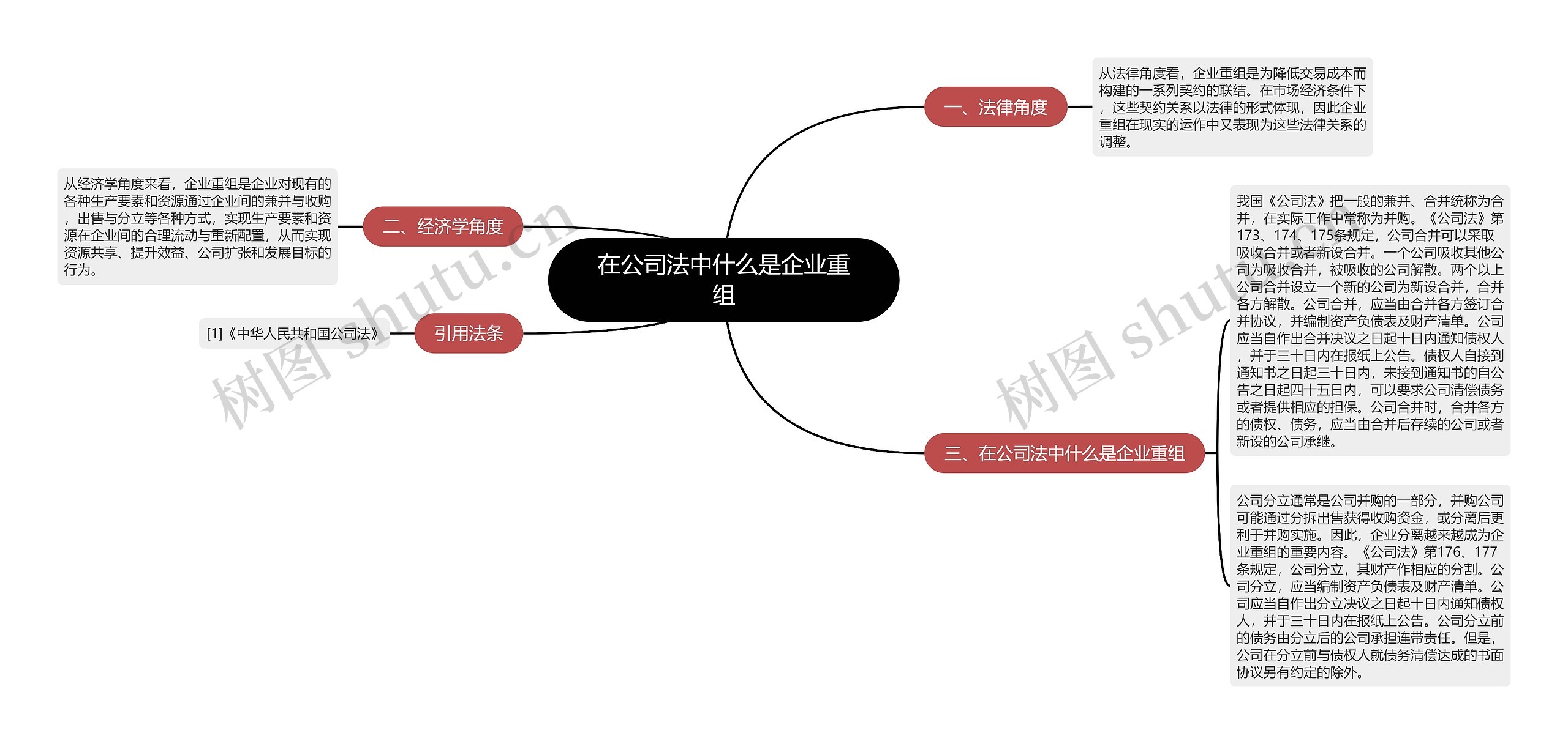 在公司法中什么是企业重组