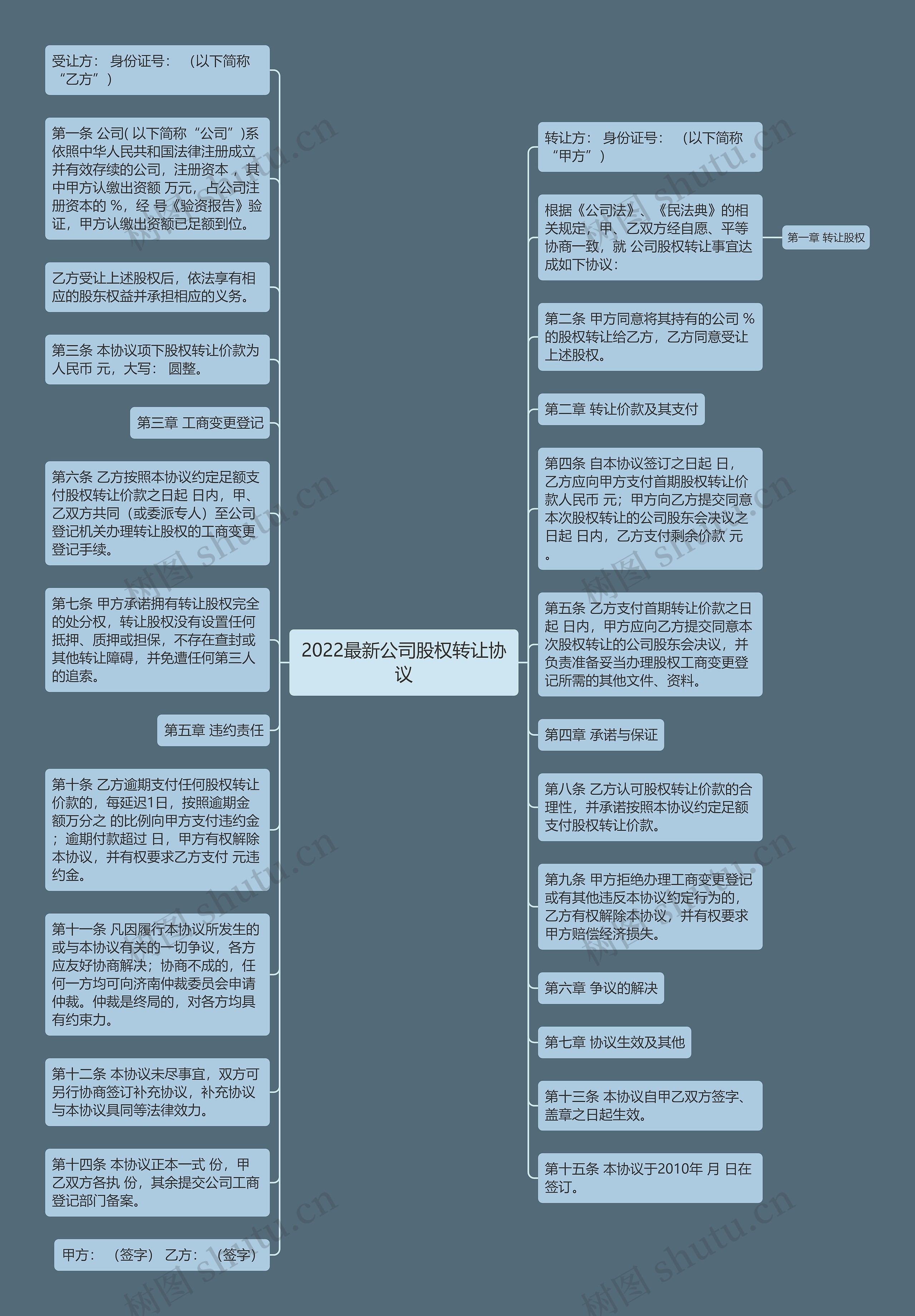 2022最新公司股权转让协议