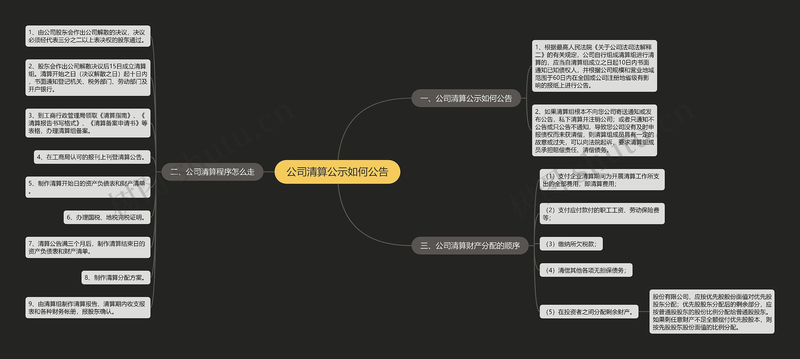 公司清算公示如何公告