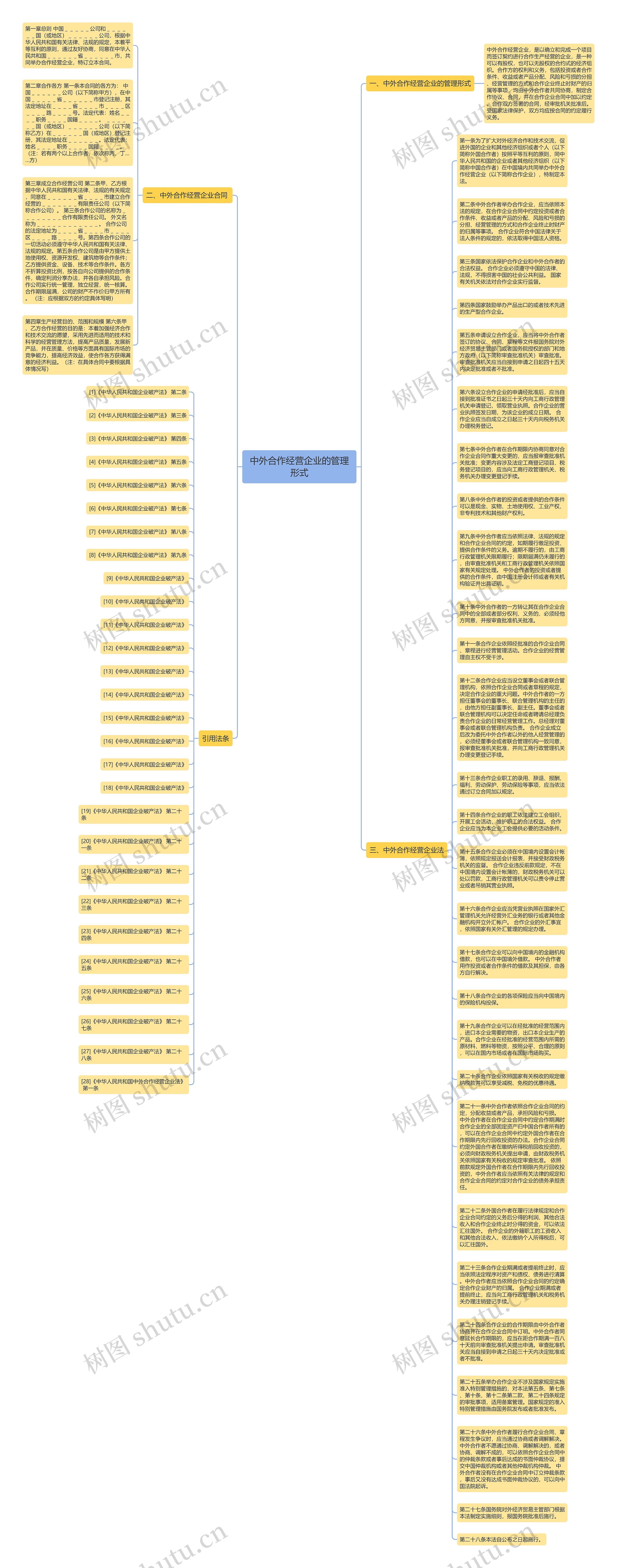 中外合作经营企业的管理形式思维导图