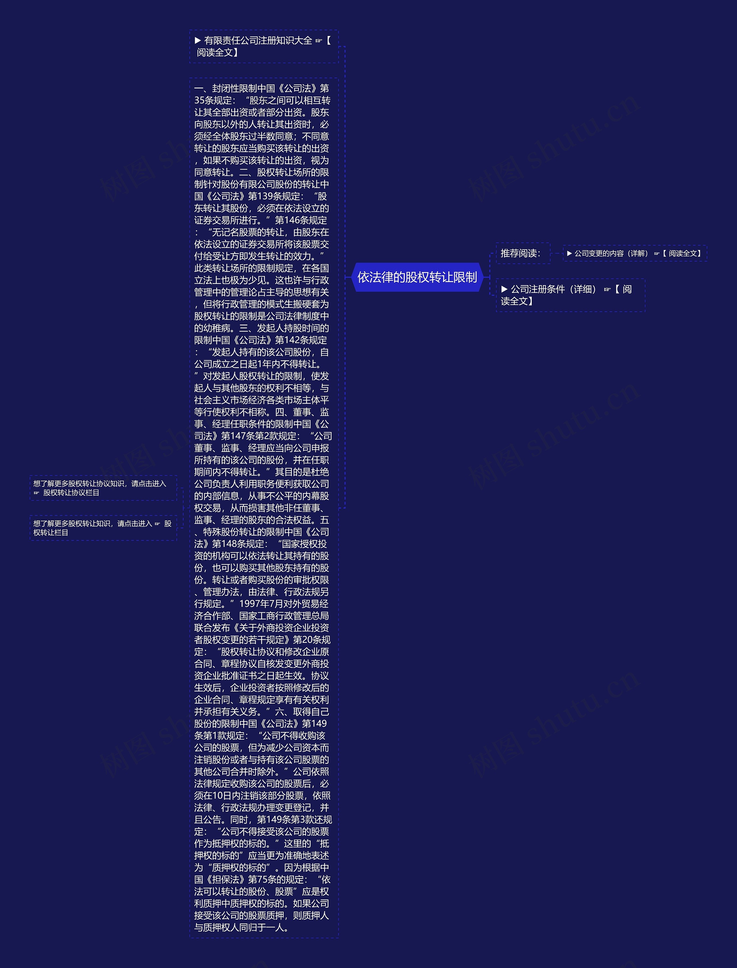 依法律的股权转让限制思维导图