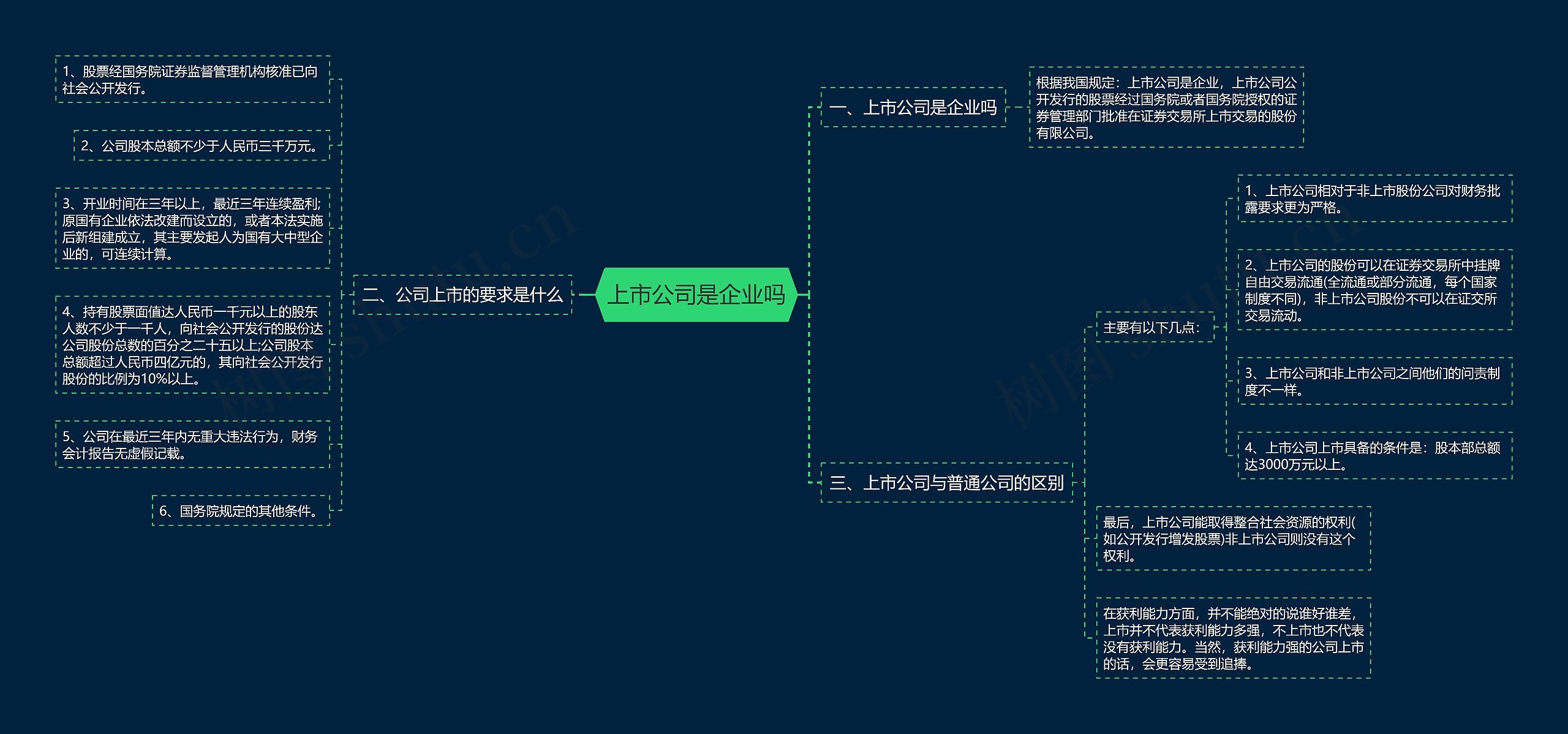 上市公司是企业吗