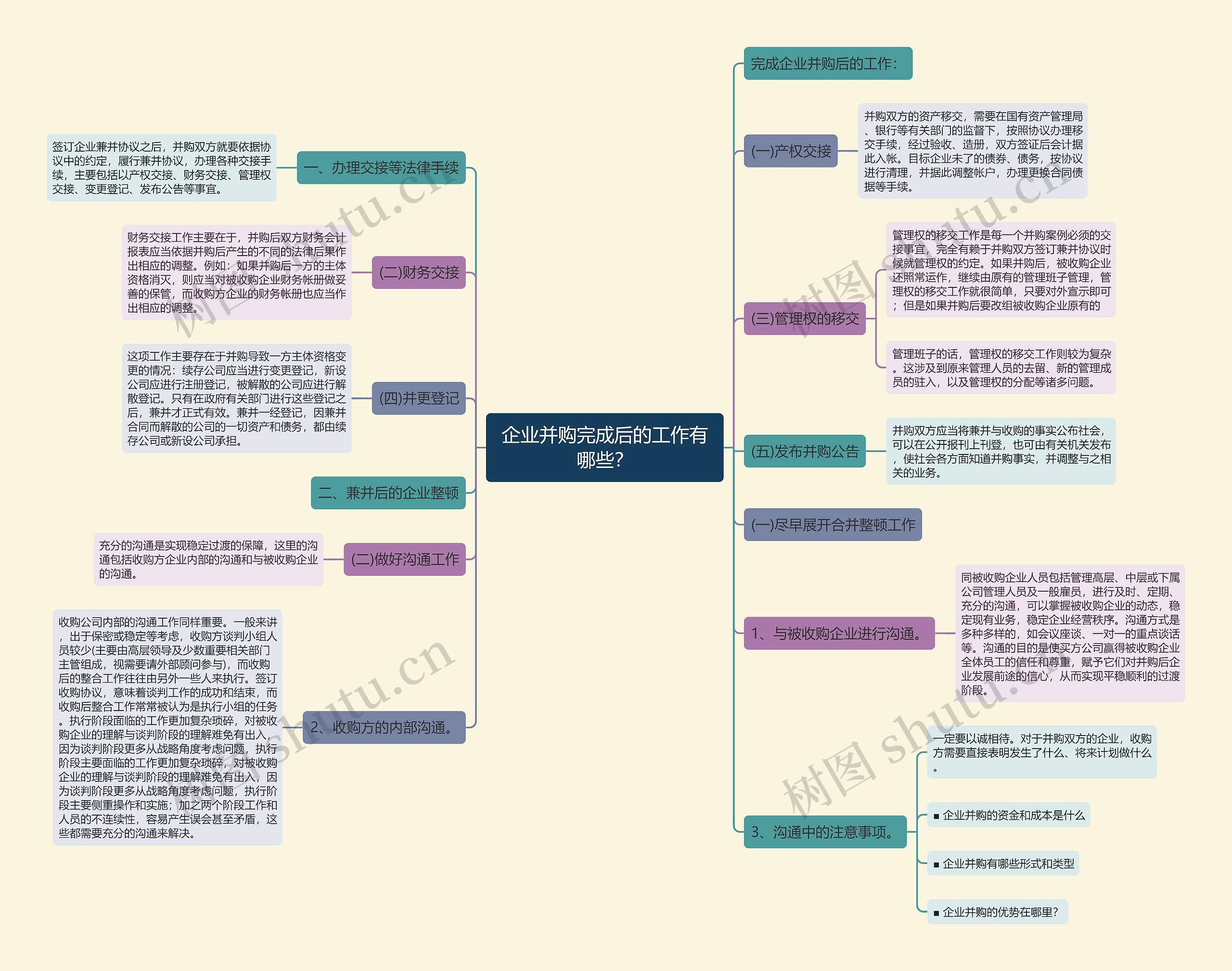 企业并购完成后的工作有哪些? 企业并购完成后的工作有哪些?