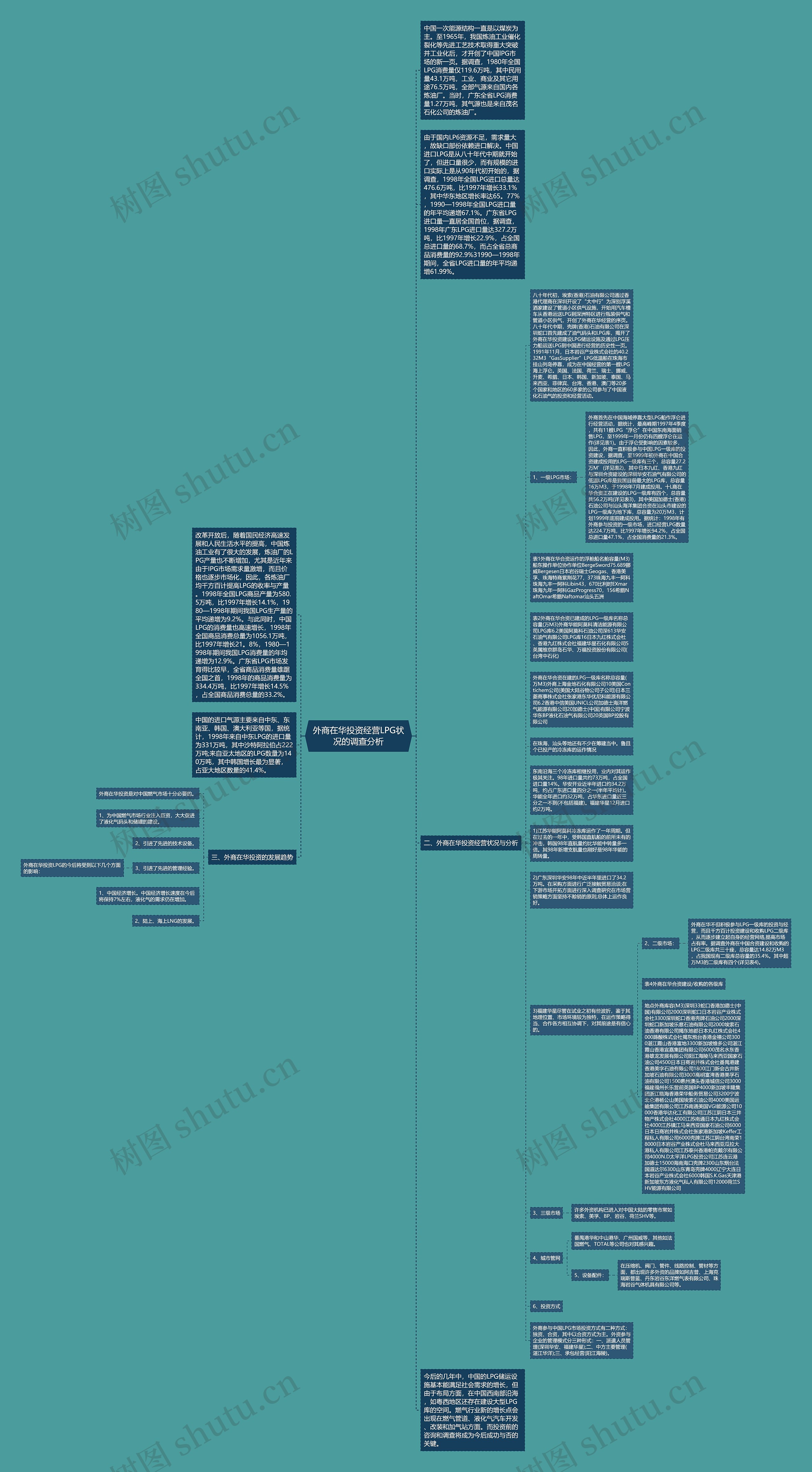 外商在华投资经营LPG状况的调查分析思维导图
