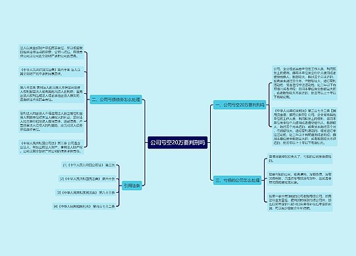 公司亏空20万要判刑吗