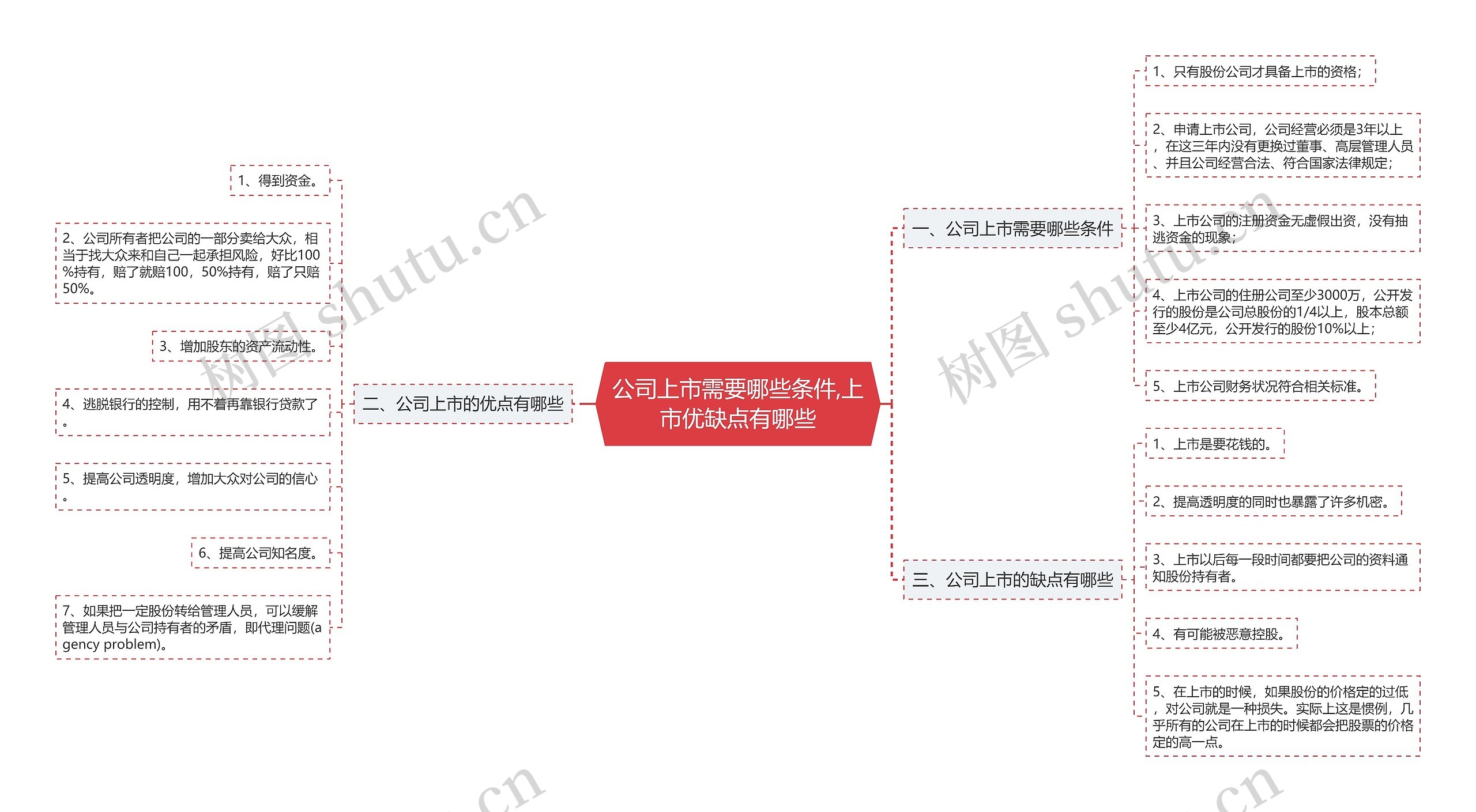 公司上市需要哪些条件,上市优缺点有哪些