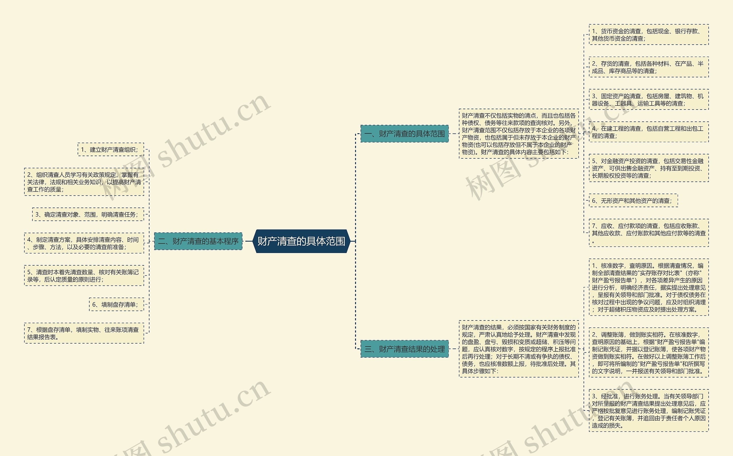 财产清查的具体范围 财产清查的具体范围