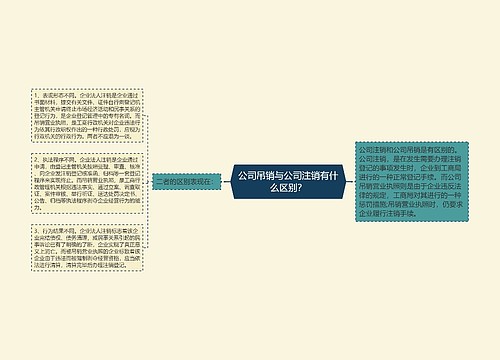 公司吊销与公司注销有什么区别？