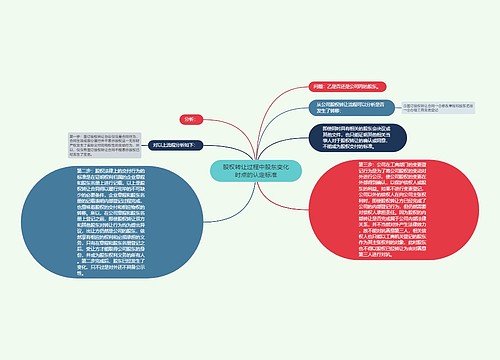 股权转让过程中股东变化时点的认定标准