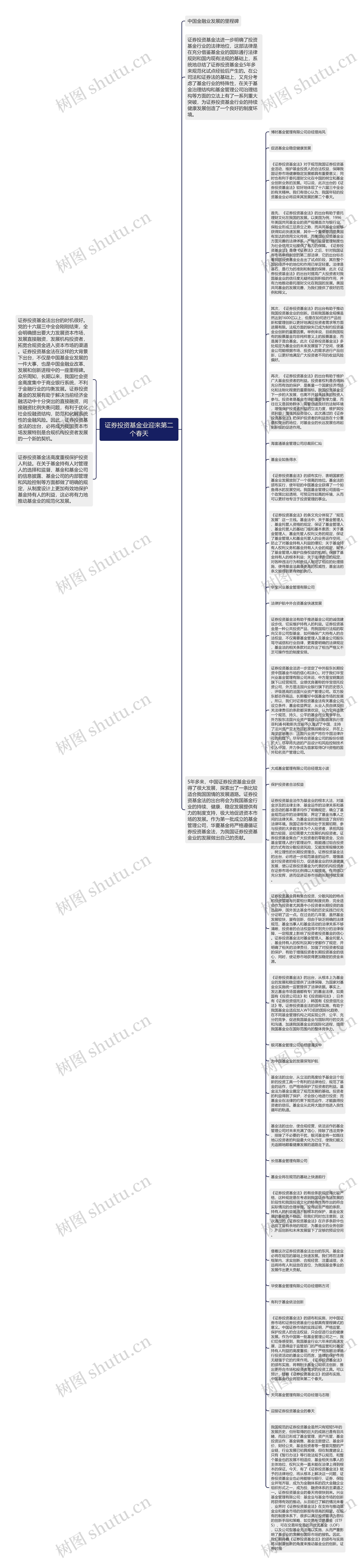 证券投资基金业迎来第二个春天