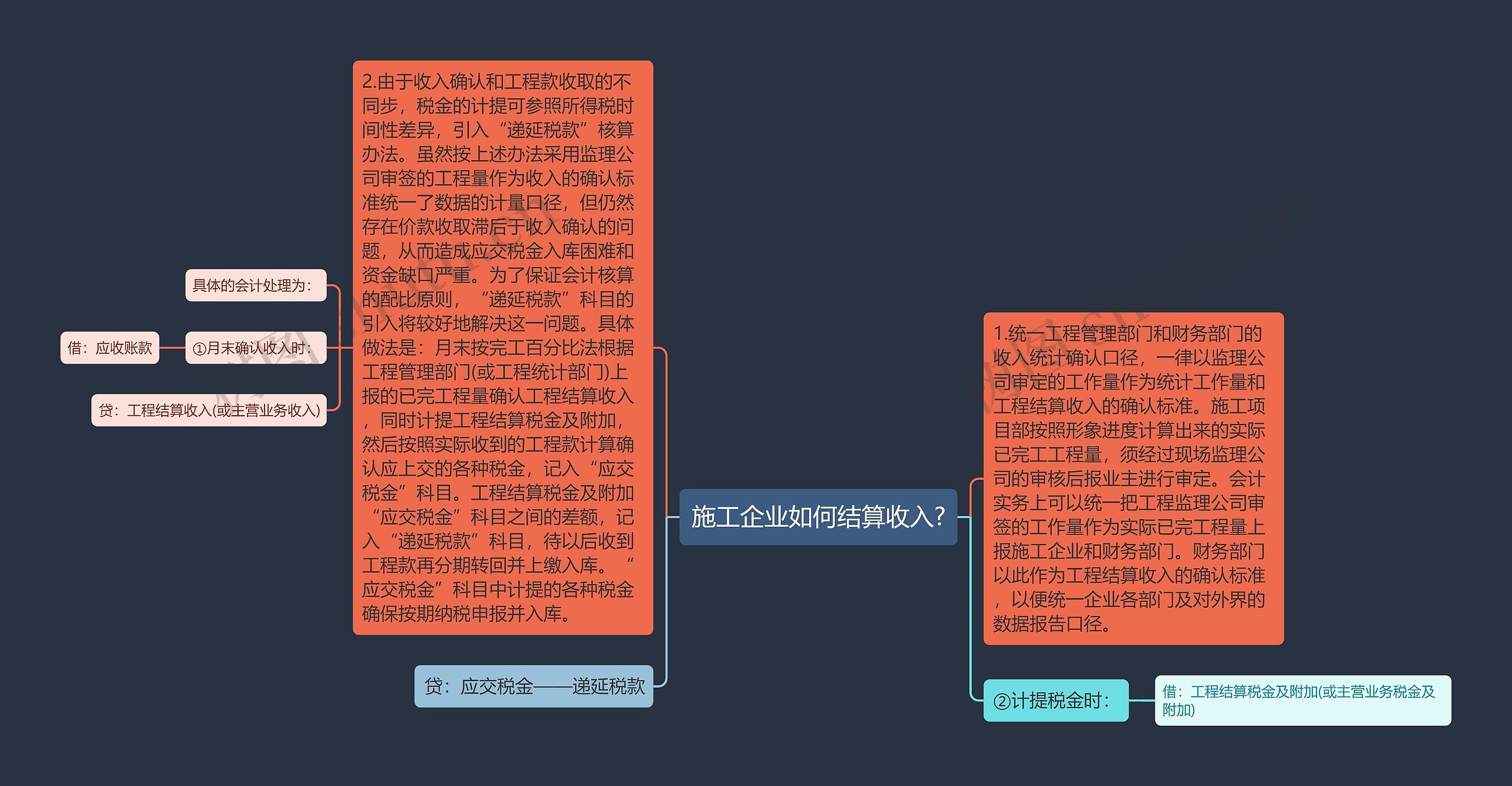 施工企业如何结算收入? 施工企业如何结算收入?