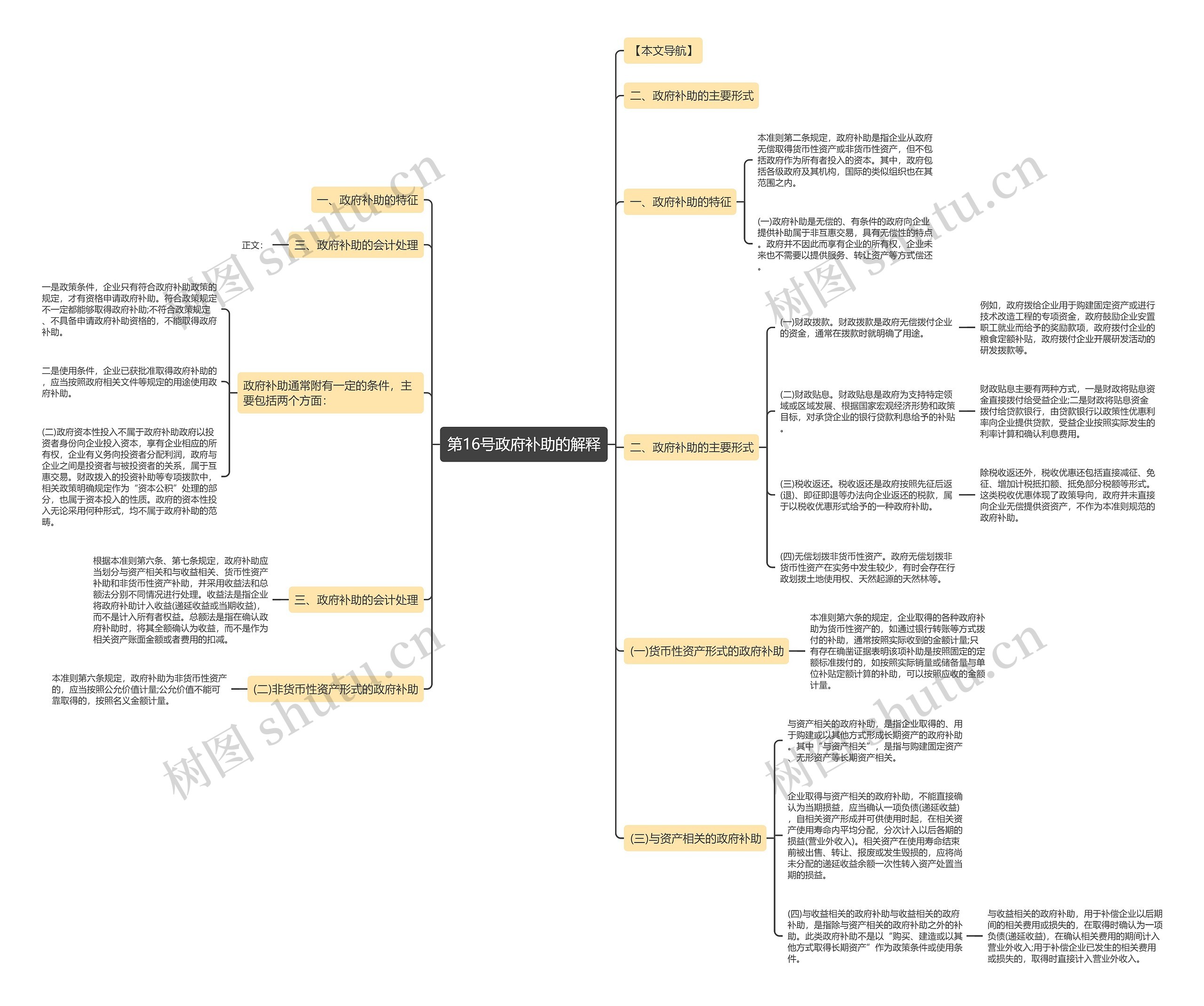 第16号政府补助的解释思维导图