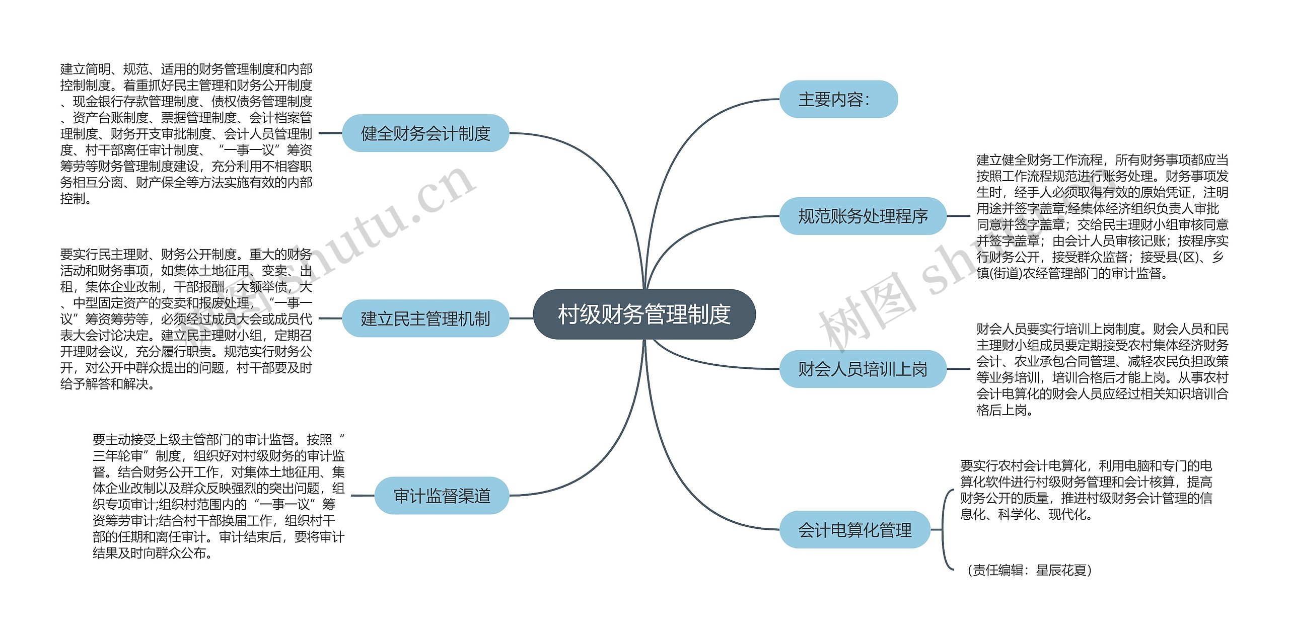 村级财务管理制度