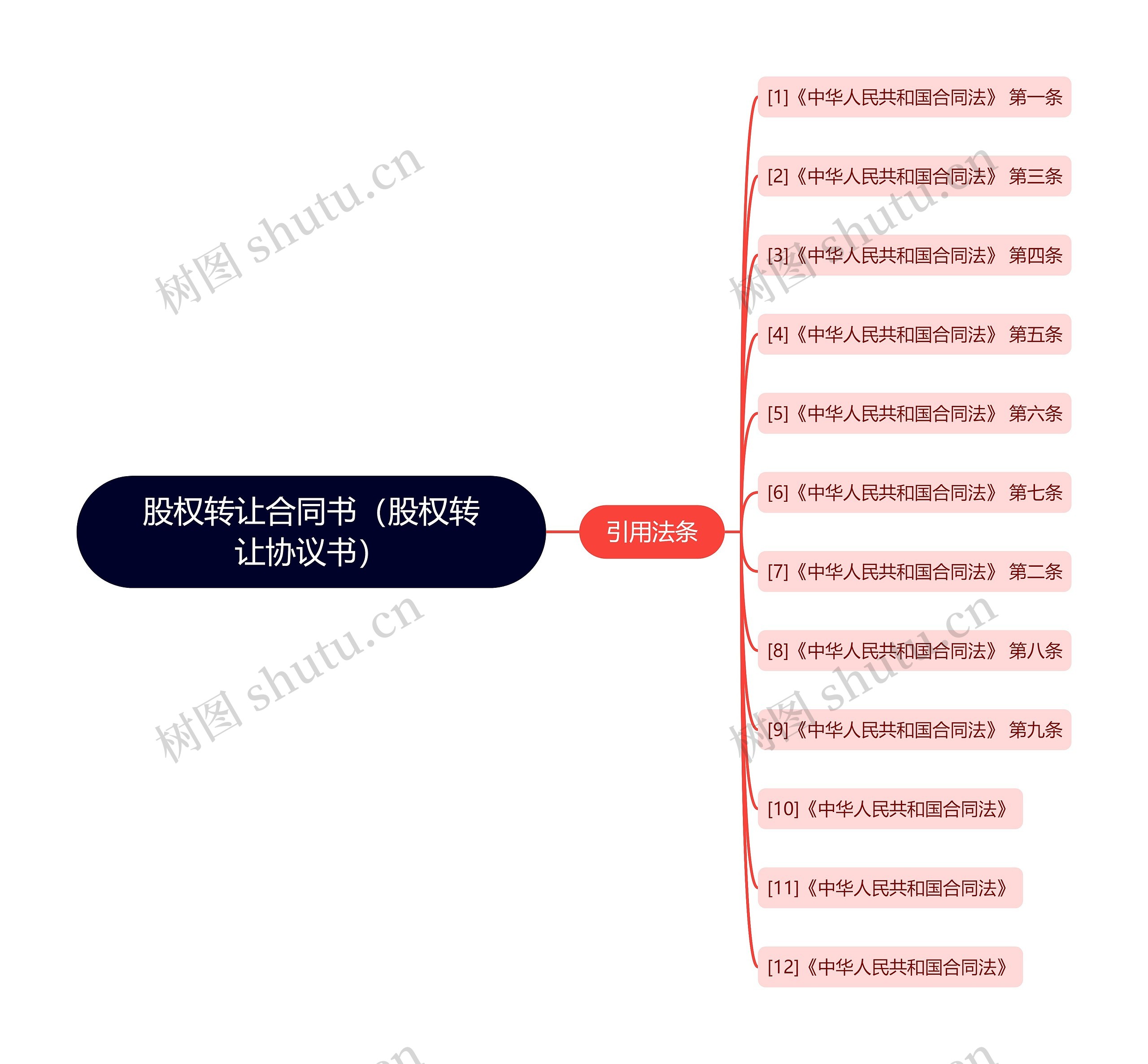 股权转让合同书（股权转让协议书）