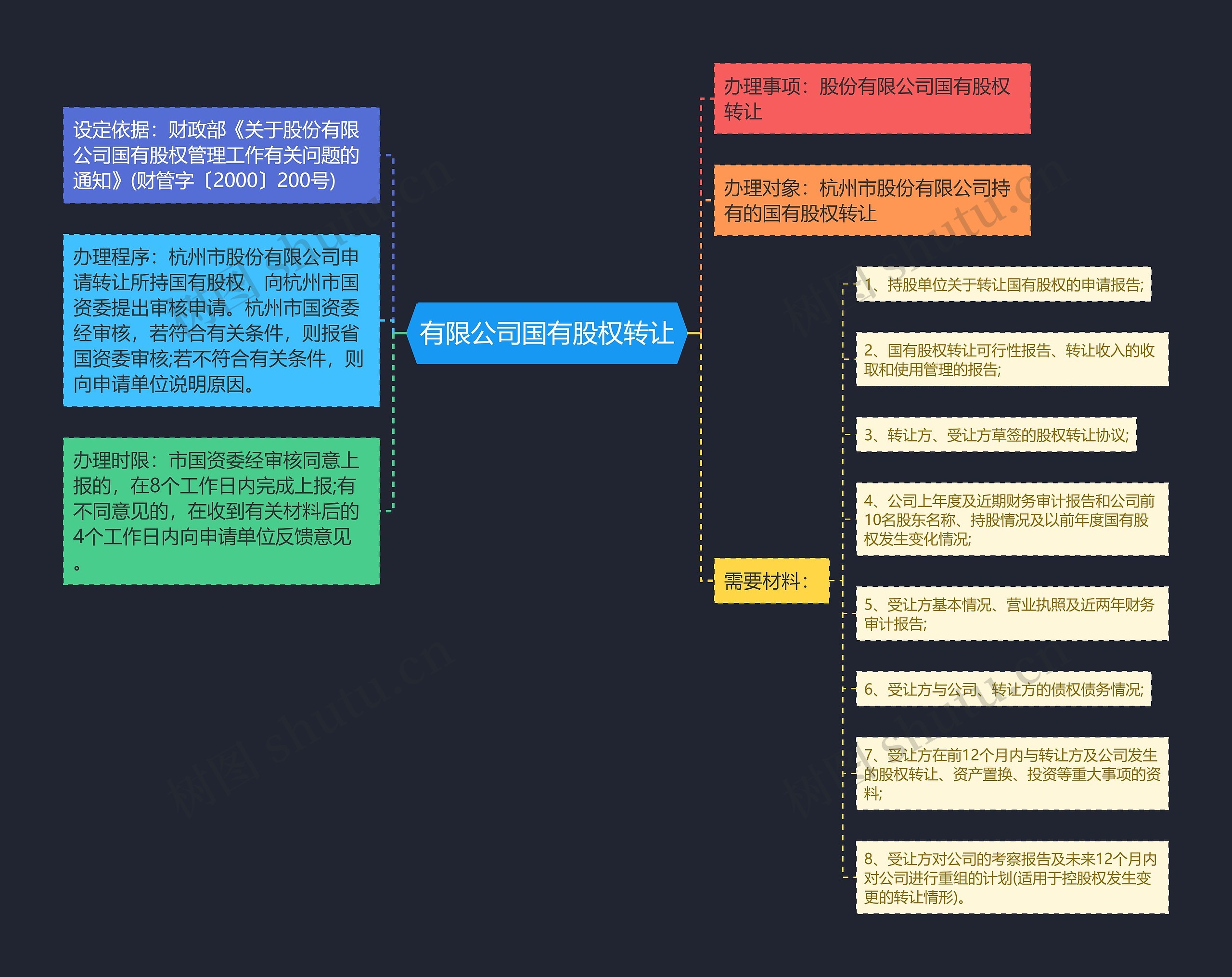 有限公司国有股权转让