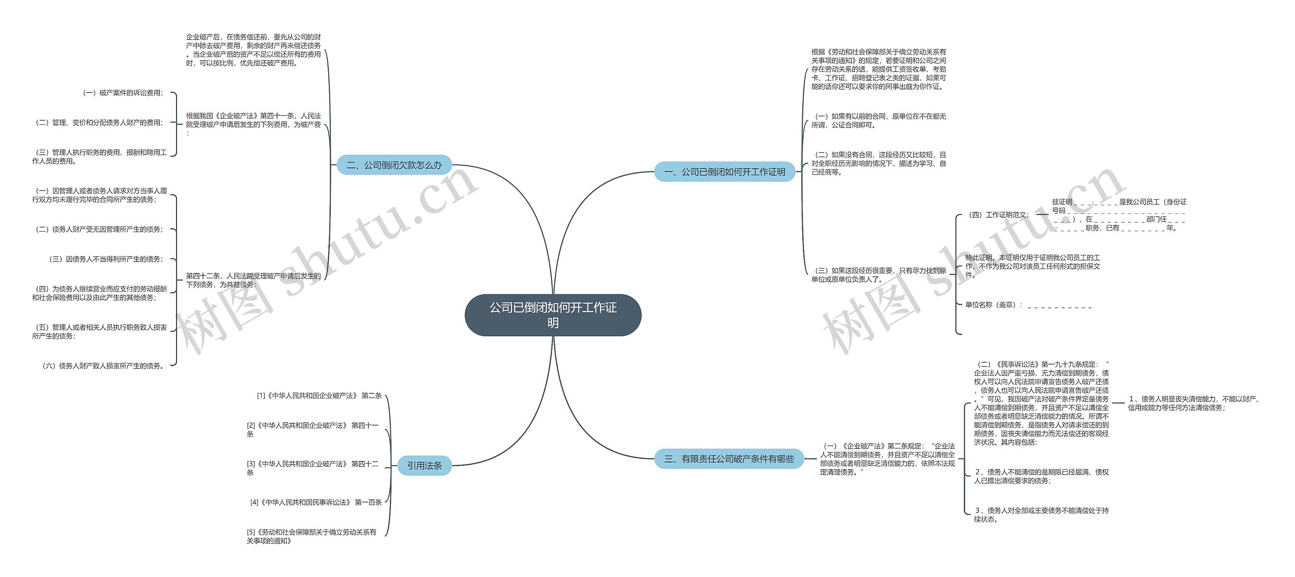 公司已倒闭如何开工作证明思维导图