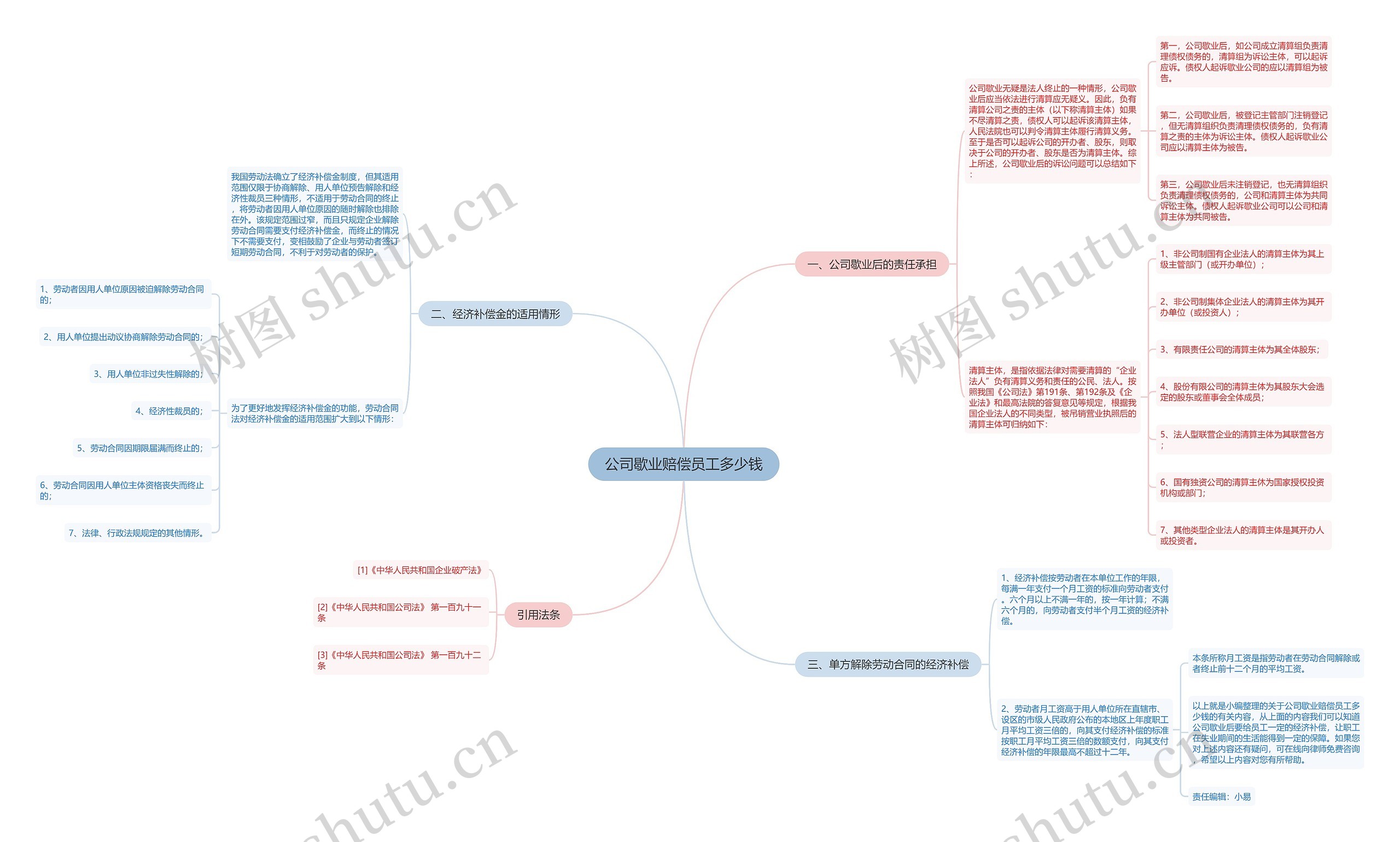 公司歇业赔偿员工多少钱思维导图
