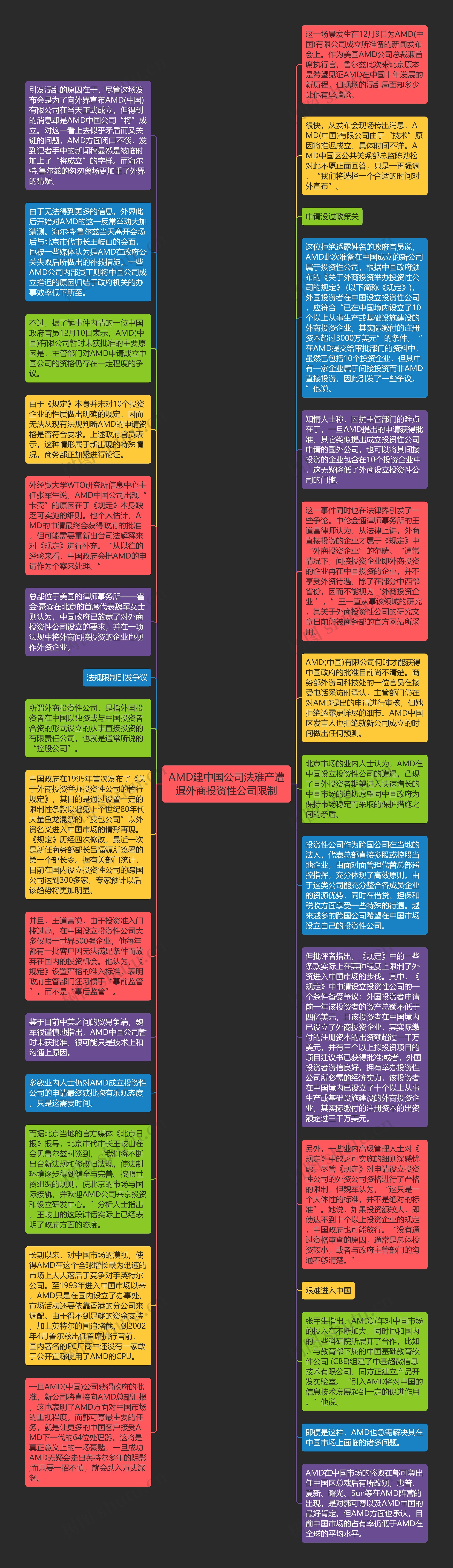 AMD建中国公司法难产遭遇外商投资性公司限制