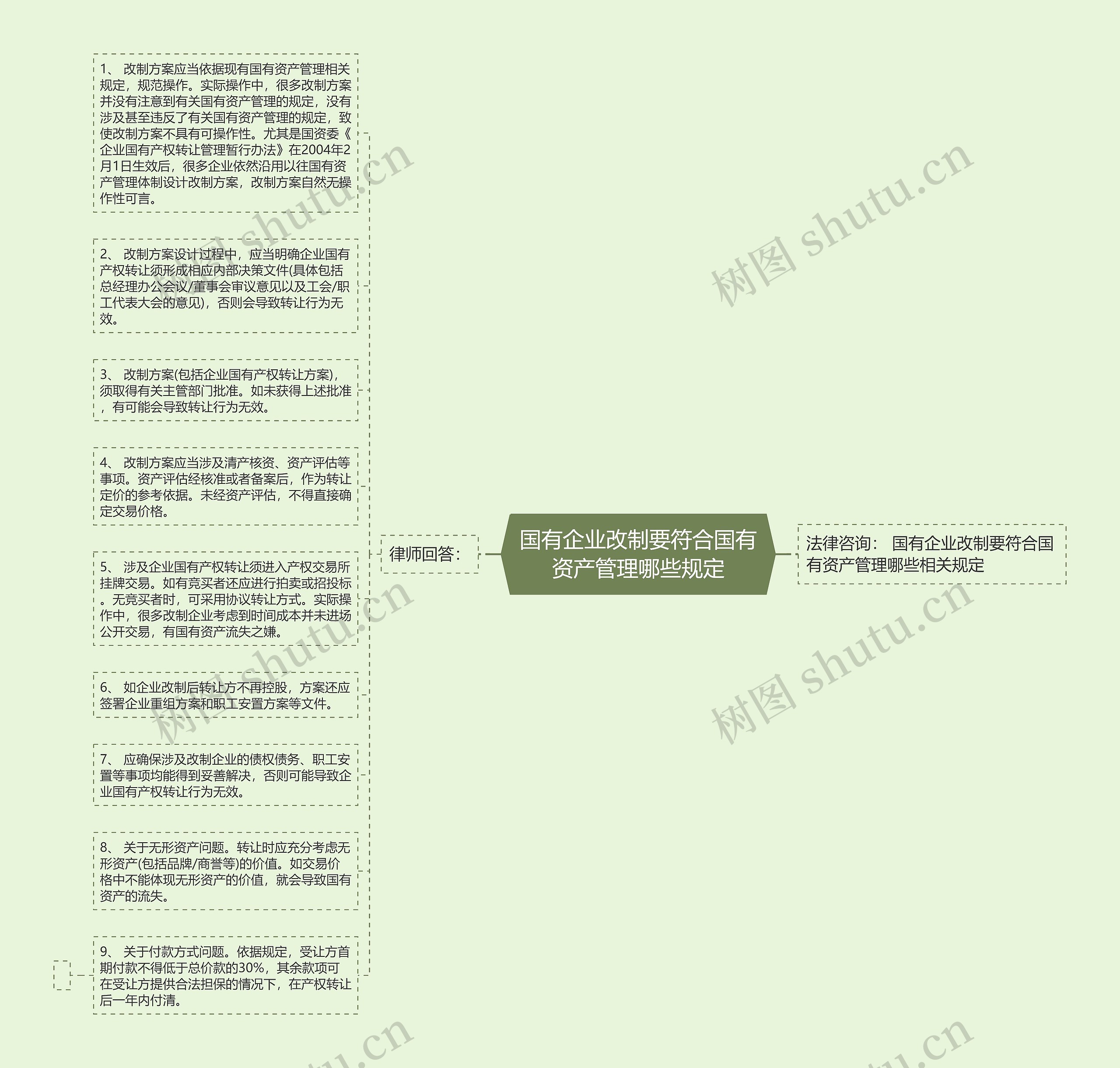 国有企业改制要符合国有资产管理哪些规定