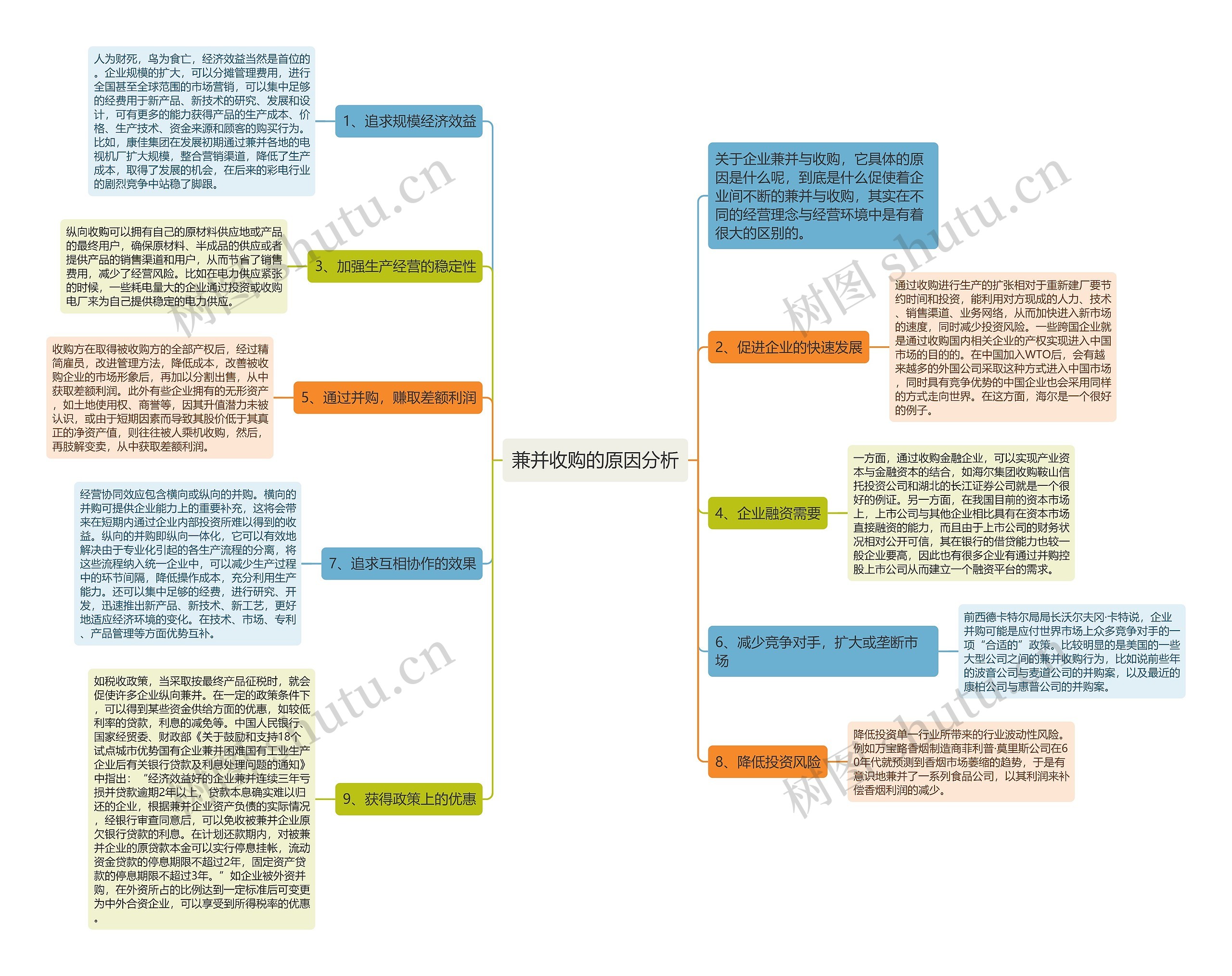 兼并收购的原因分析思维导图