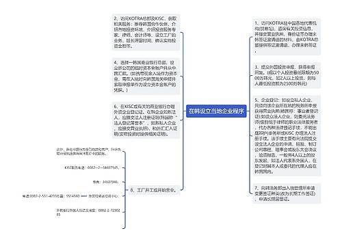 在韩设立当地企业程序