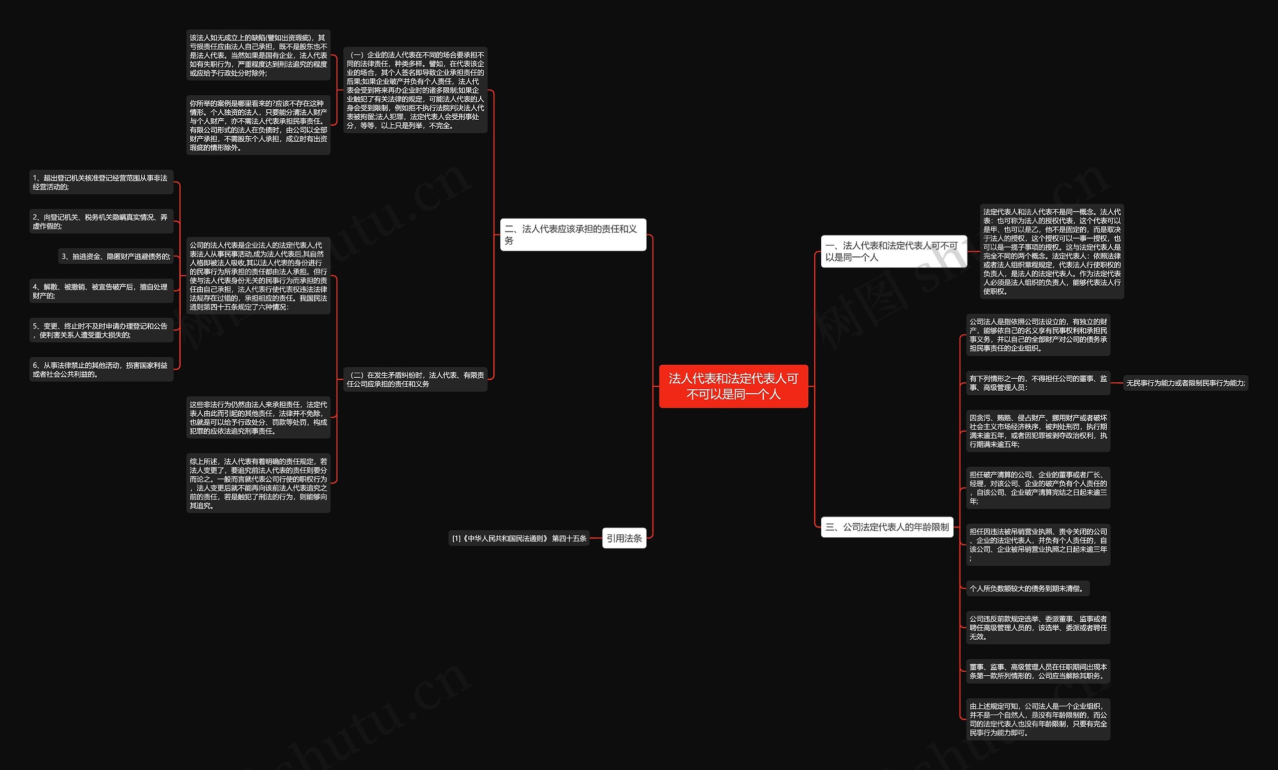 法人代表和法定代表人可不可以是同一个人思维导图