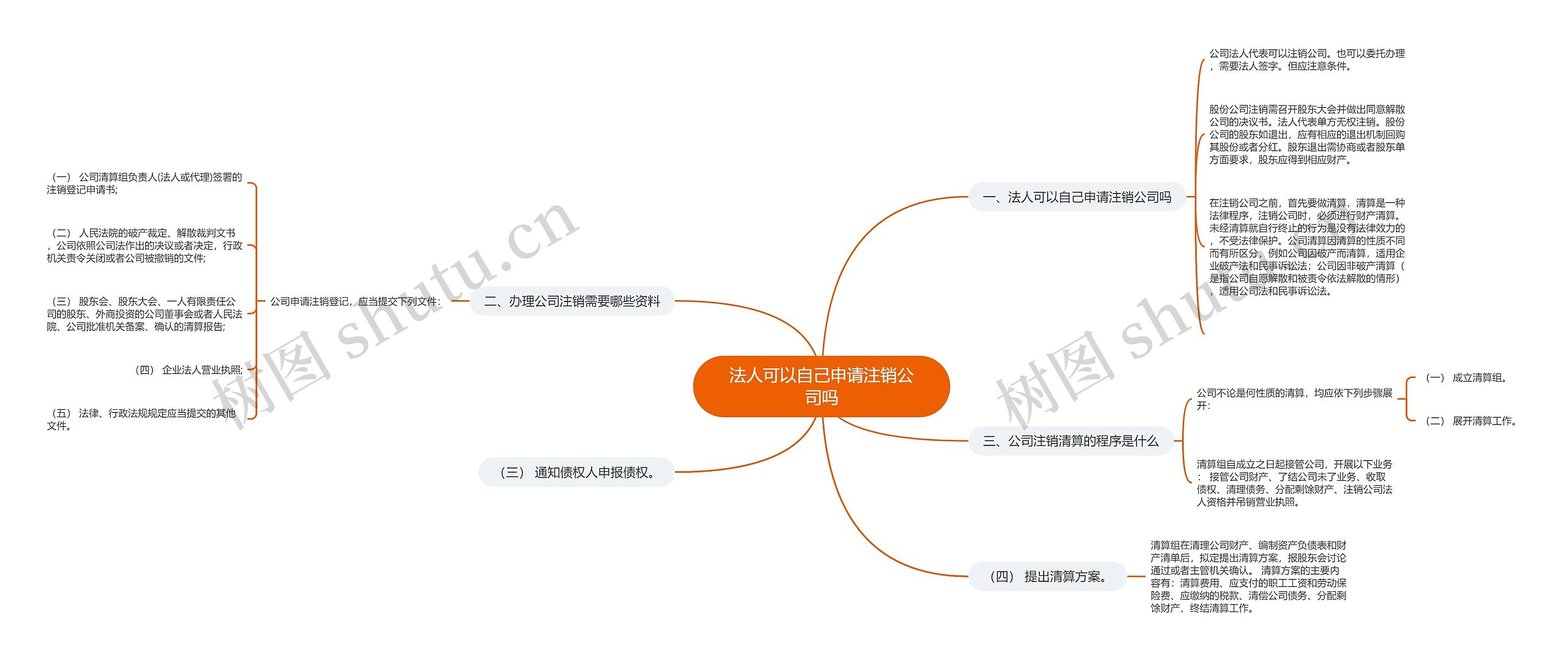 法人可以自己申请注销公司吗思维导图