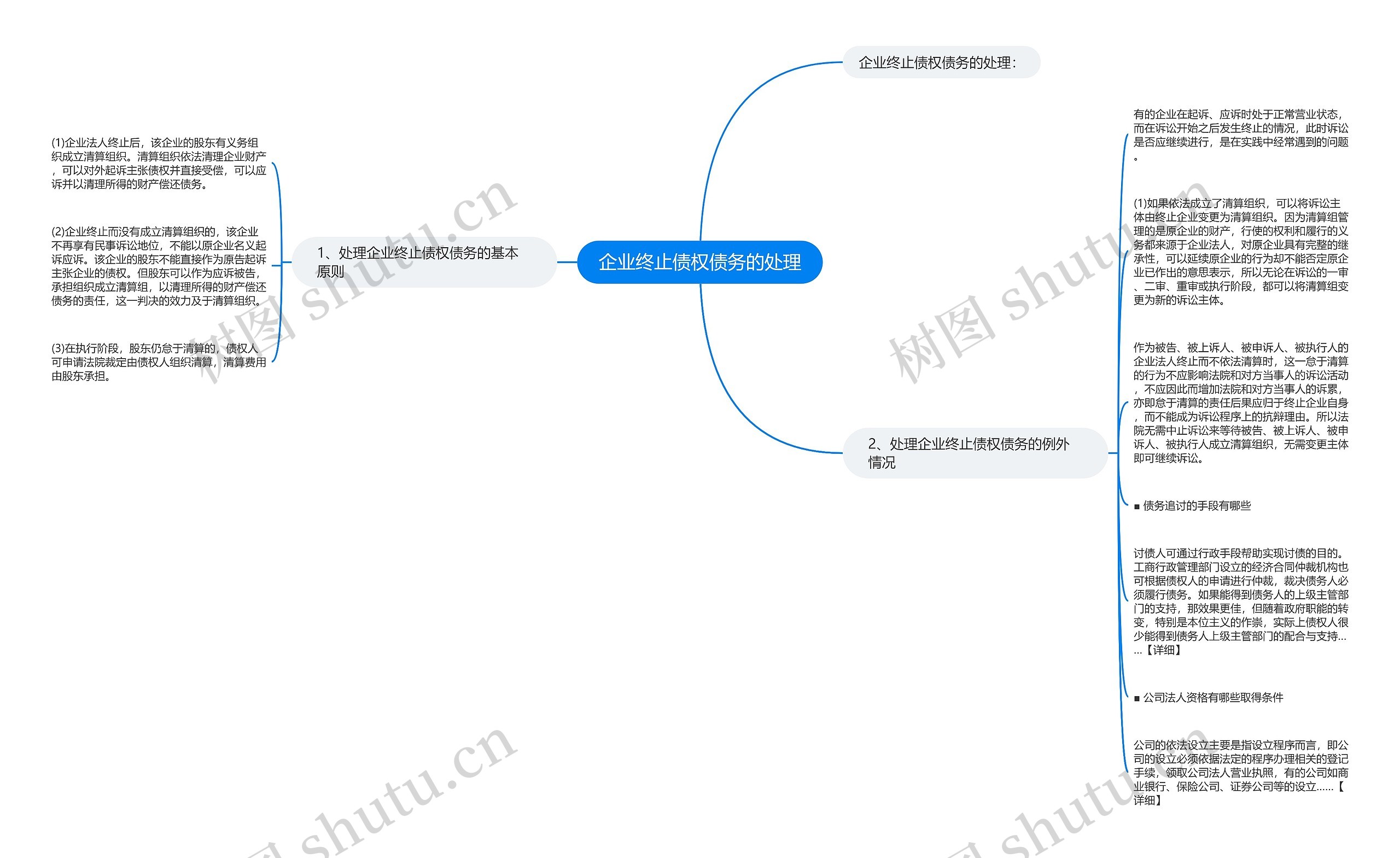 企业终止债权债务的处理思维导图