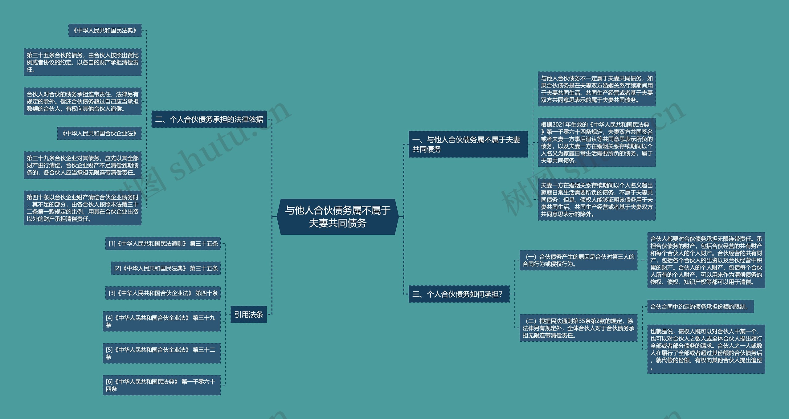 与他人合伙债务属不属于夫妻共同债务 与他人合伙债务属不属于夫妻共同债务