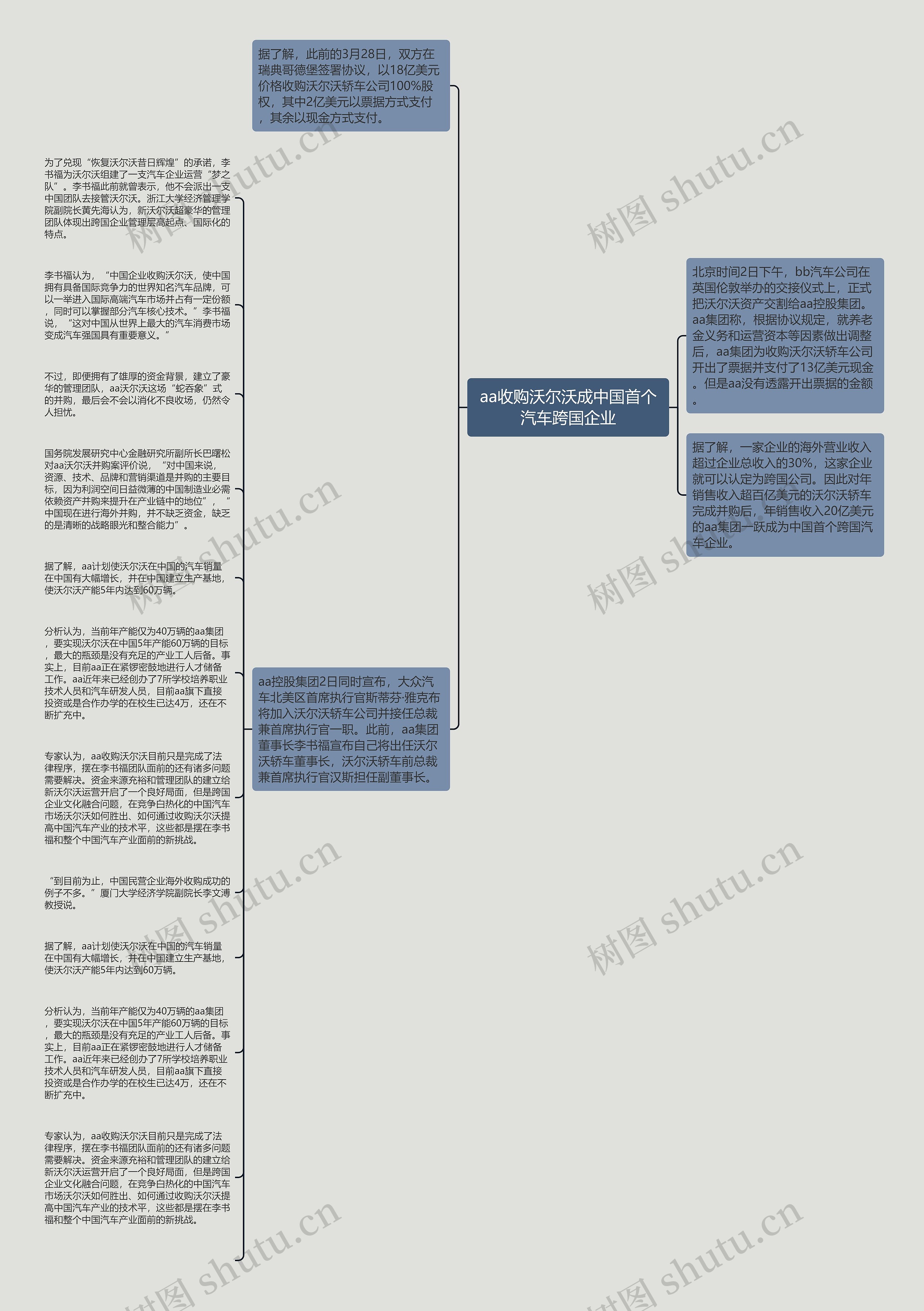 aa收购沃尔沃成中国首个汽车跨国企业