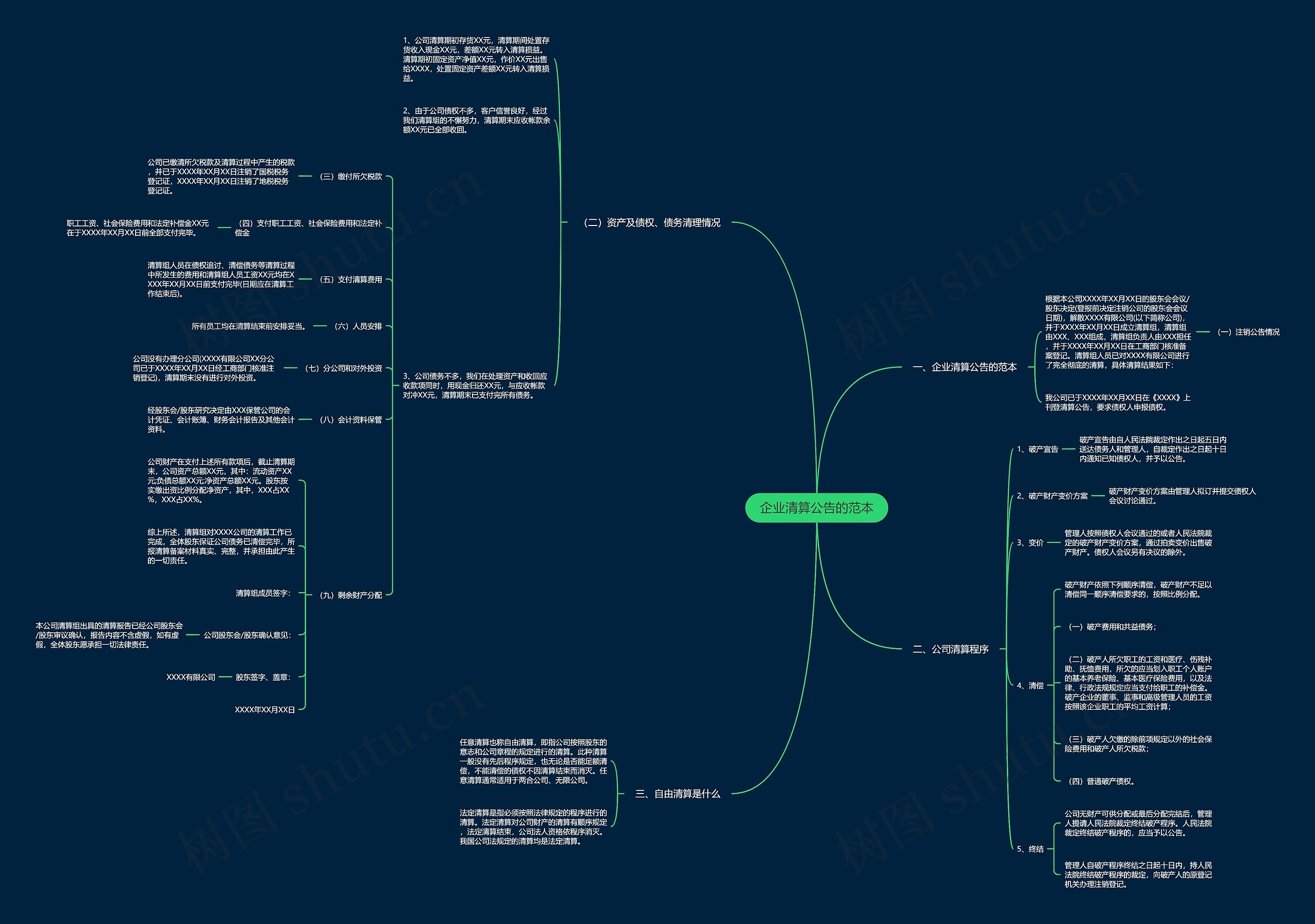 企业清算公告的范本思维导图