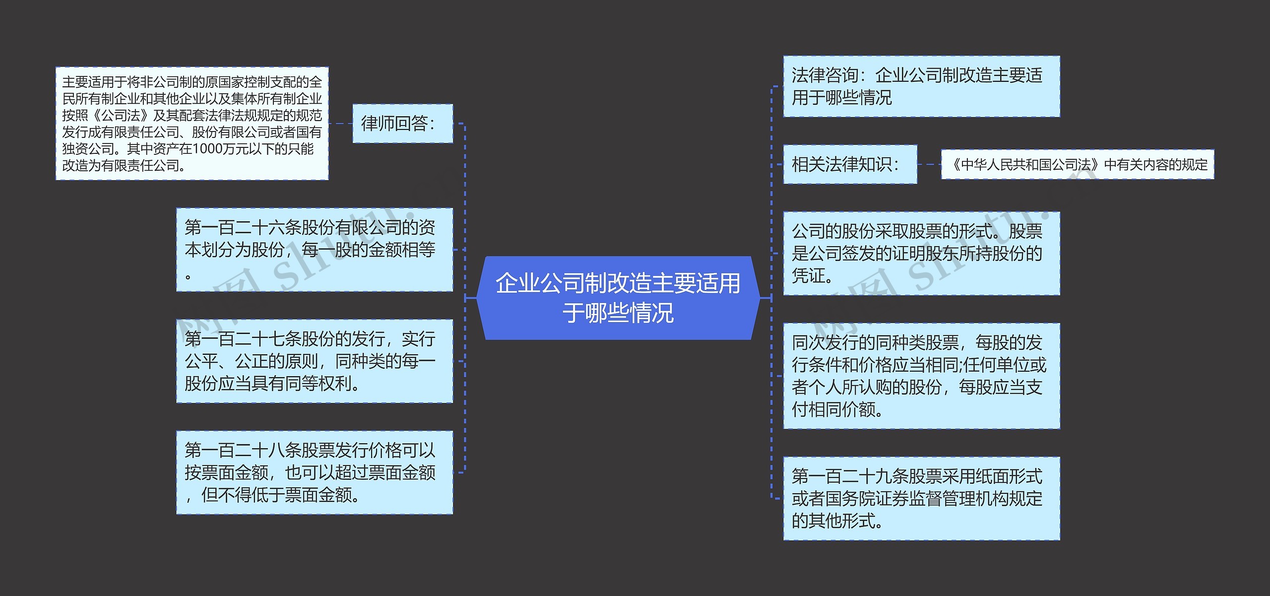 企业公司制改造主要适用于哪些情况思维导图