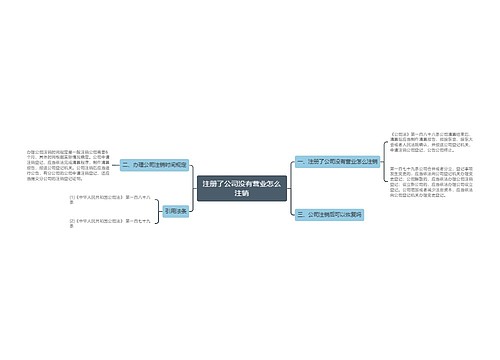 注册了公司没有营业怎么注销