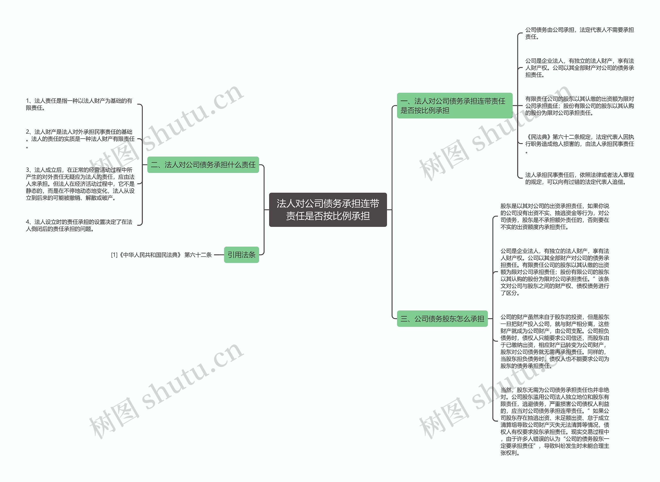法人对公司债务承担连带责任是否按比例承担思维导图