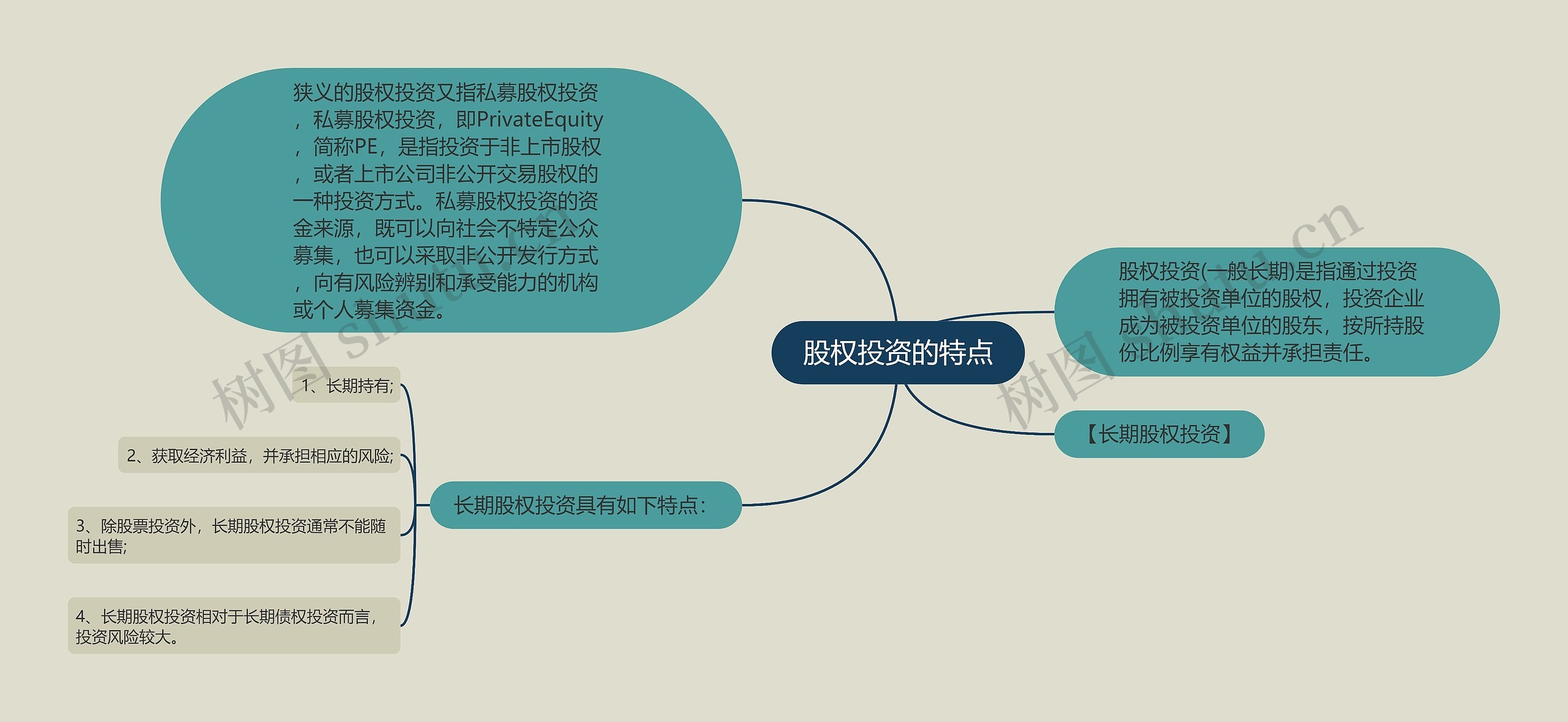 股权投资的特点思维导图