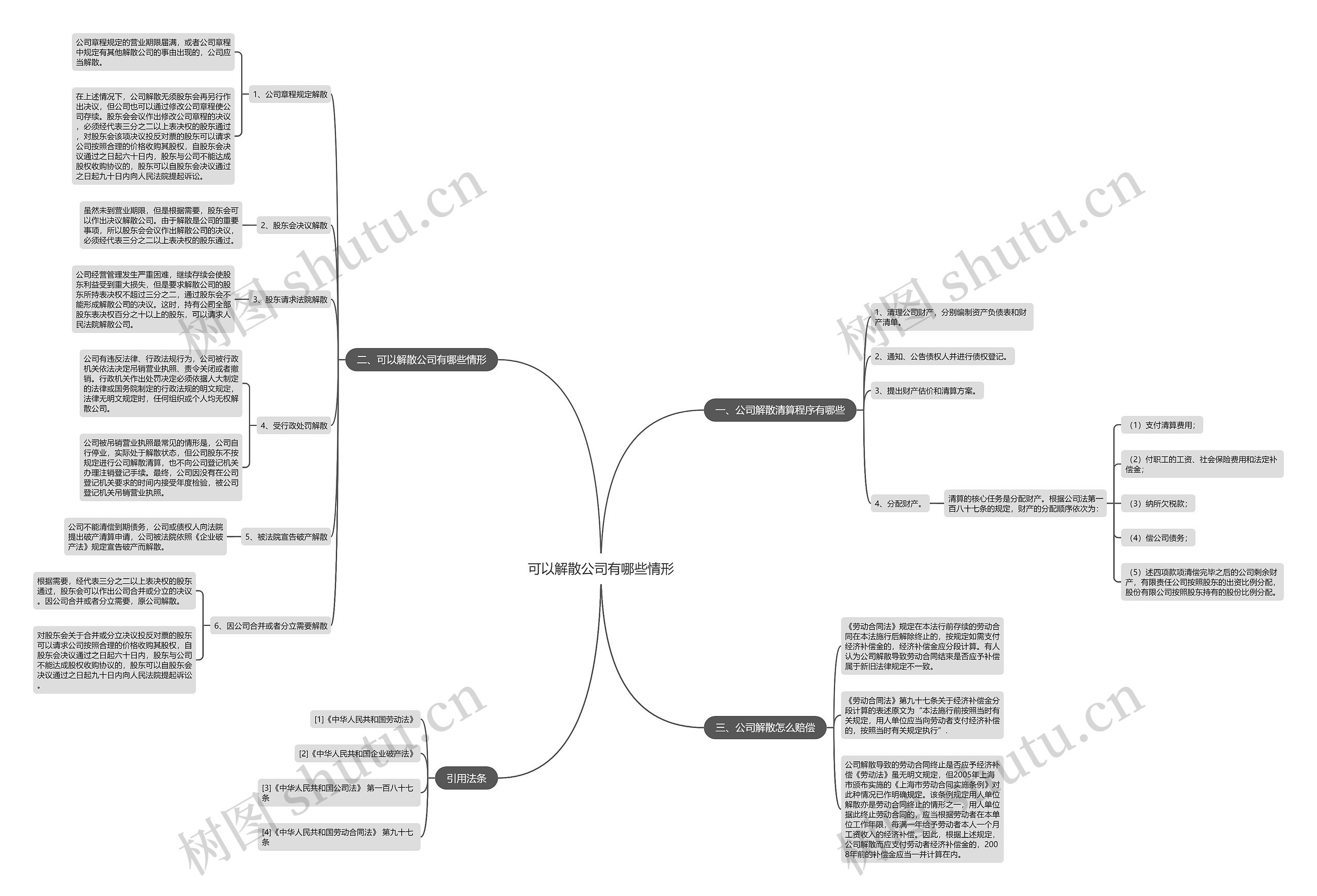 可以解散公司有哪些情形思维导图