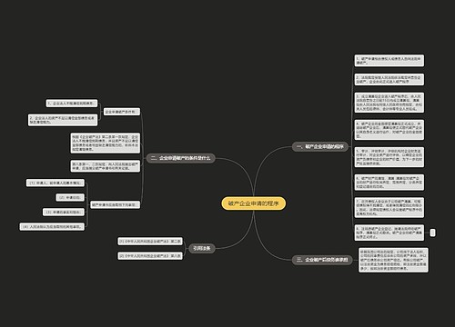 破产企业申请的程序