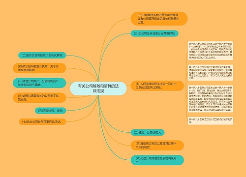 有关公司解散和清算的法律法规