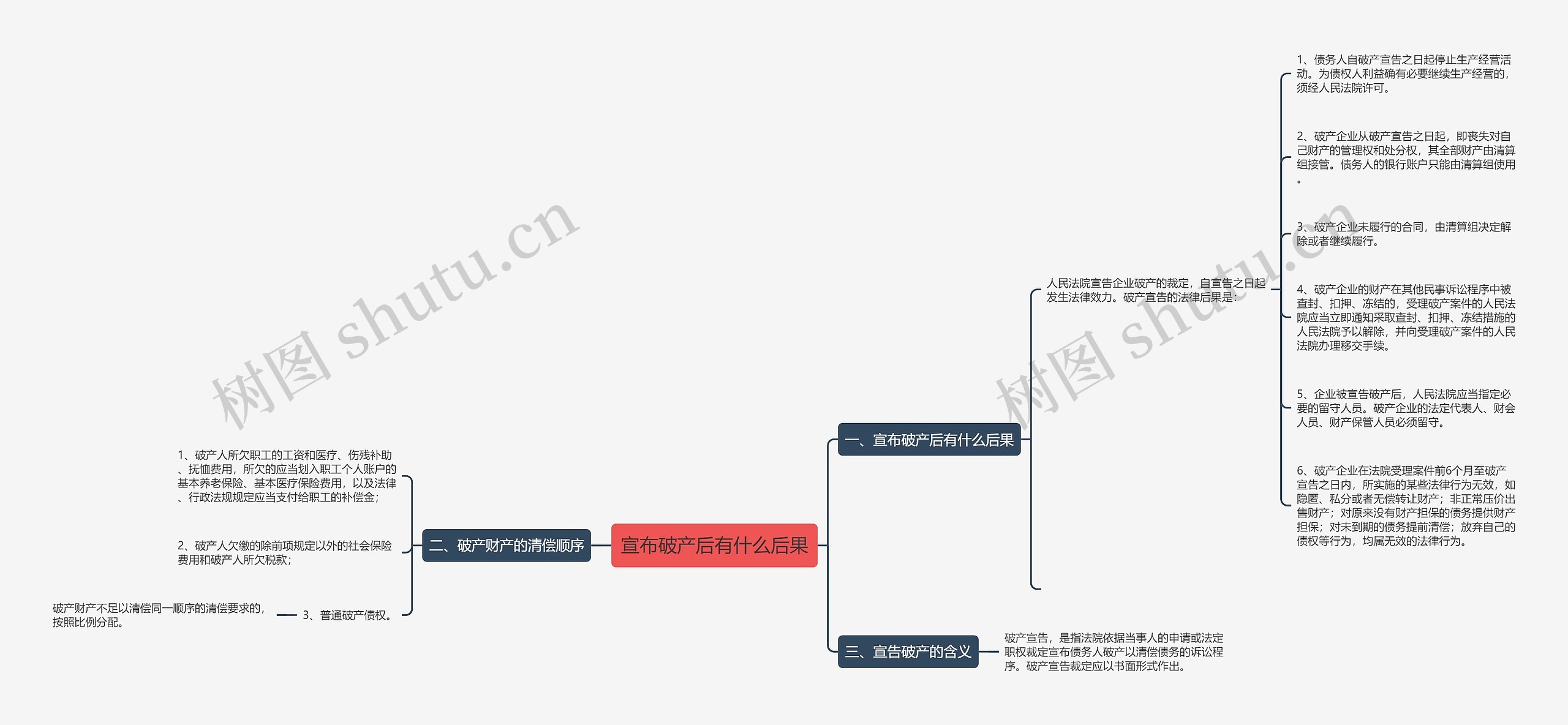 宣布破产后有什么后果