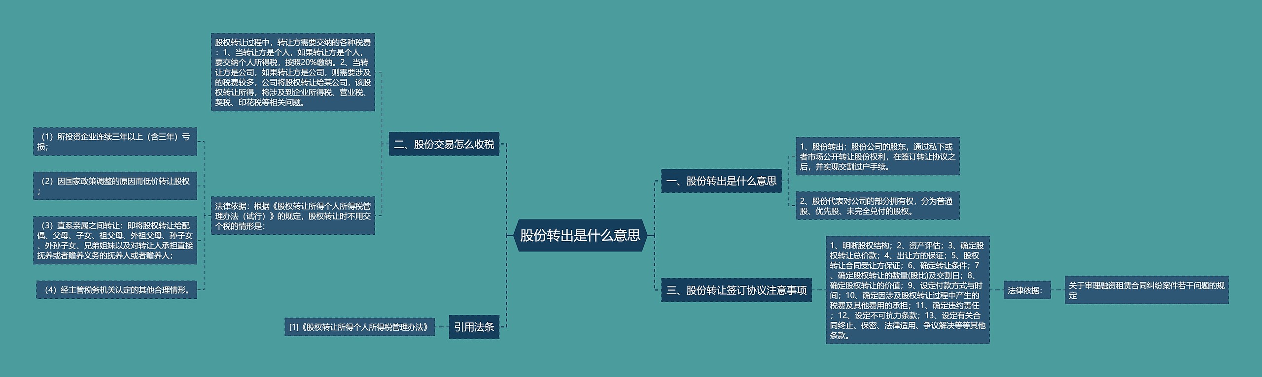 股份转出是什么意思