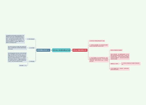 财务会计制度有哪些内容
