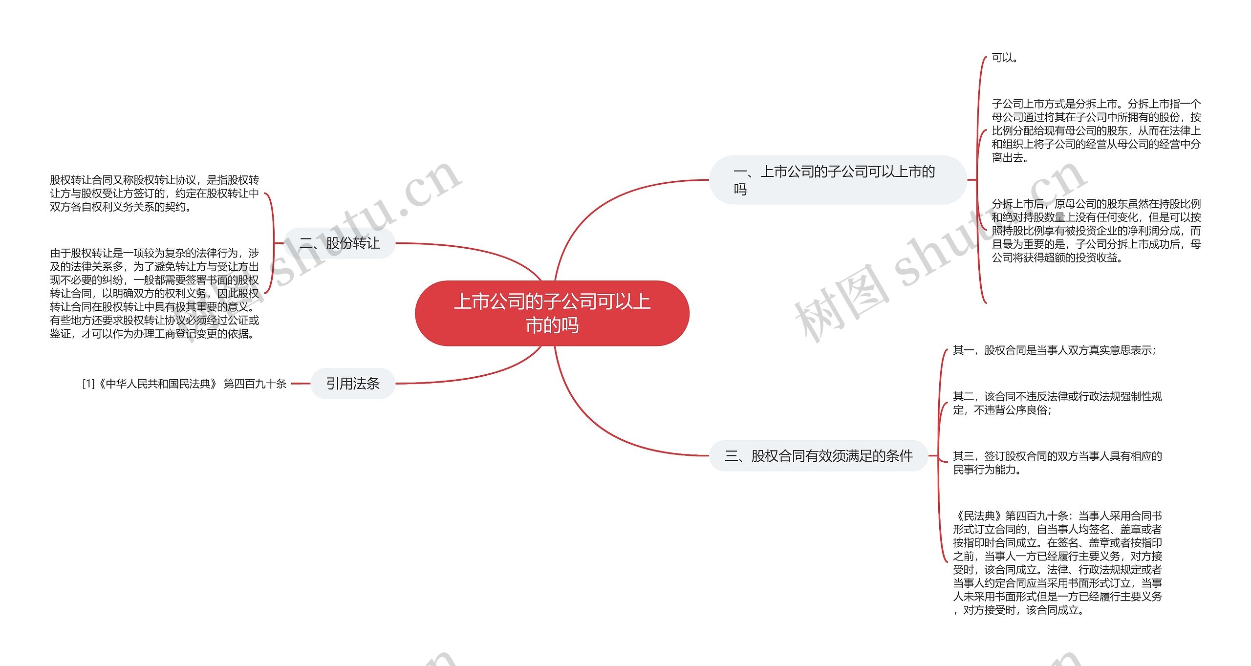 上市公司的子公司可以上市的吗思维导图