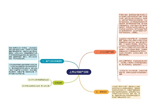 上市公司破产流程