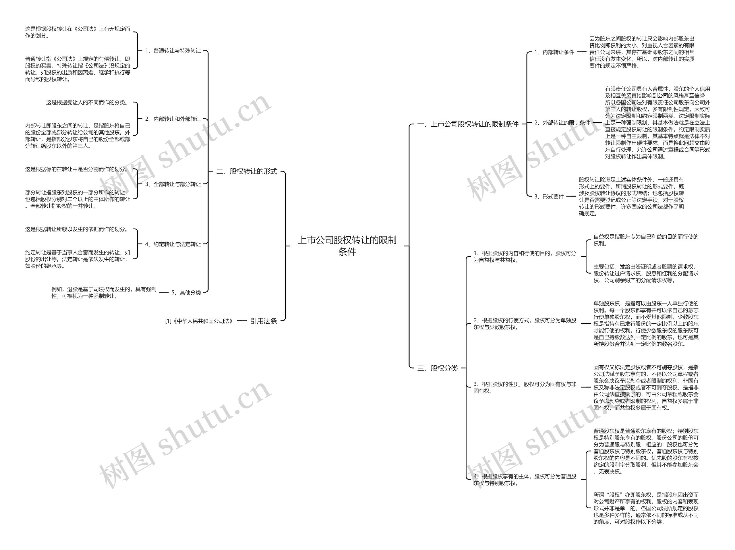 上市公司股权转让的限制条件 上市公司股权转让的限制条件