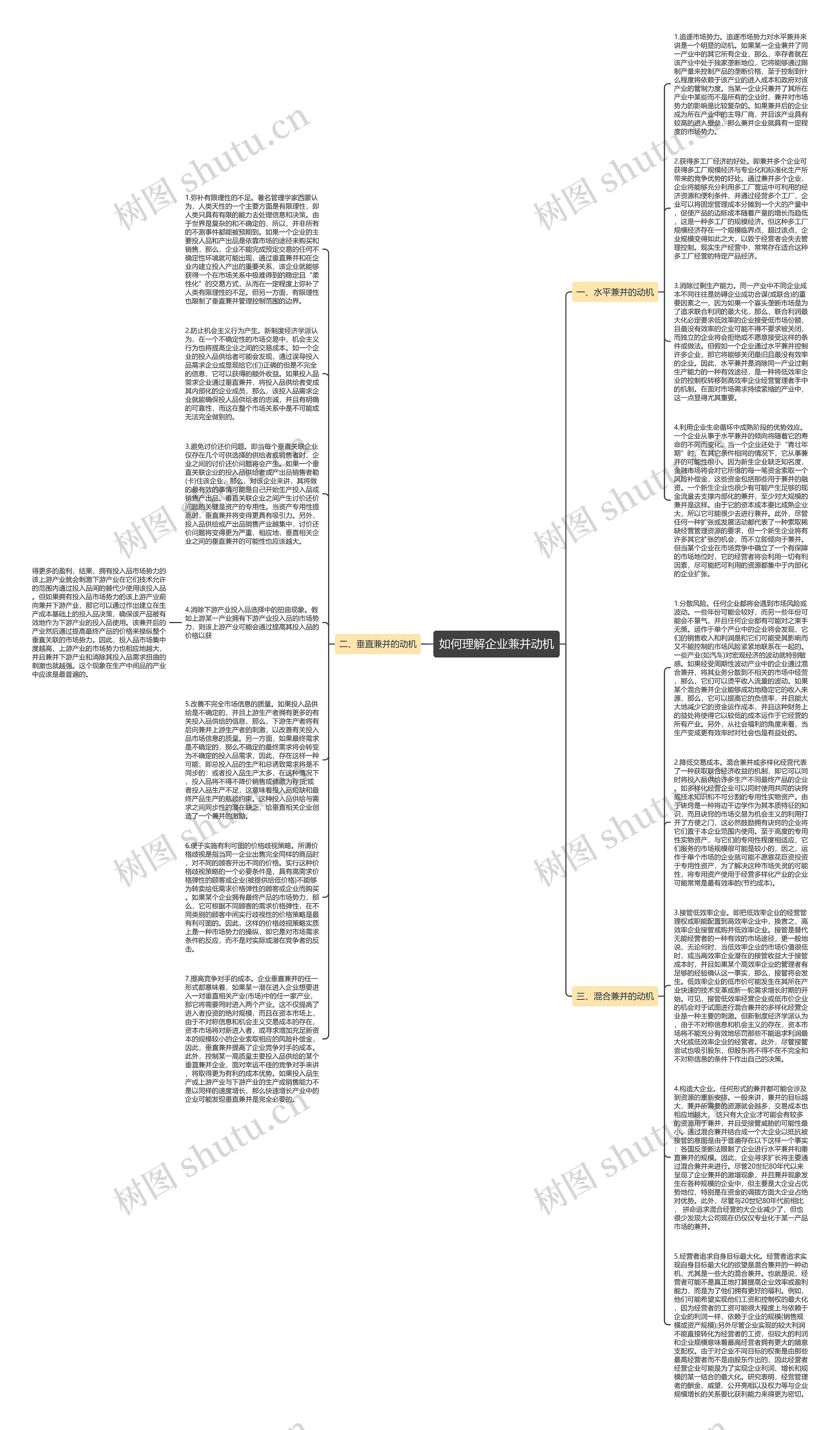 如何理解企业兼并动机思维导图