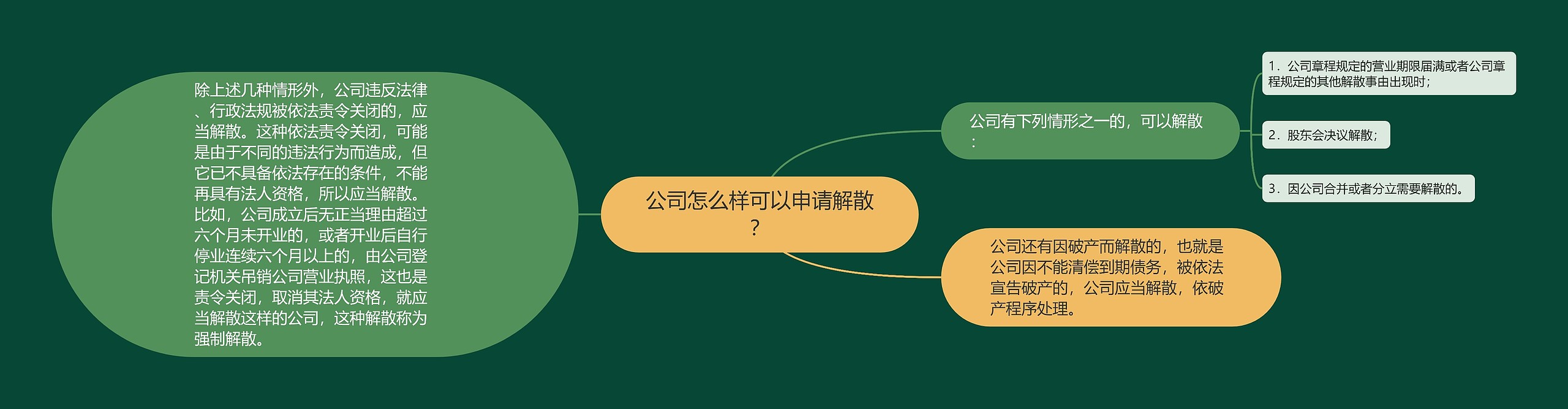 公司怎么样可以申请解散？