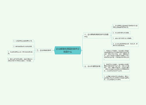 企业解散和清算的条件分别是什么