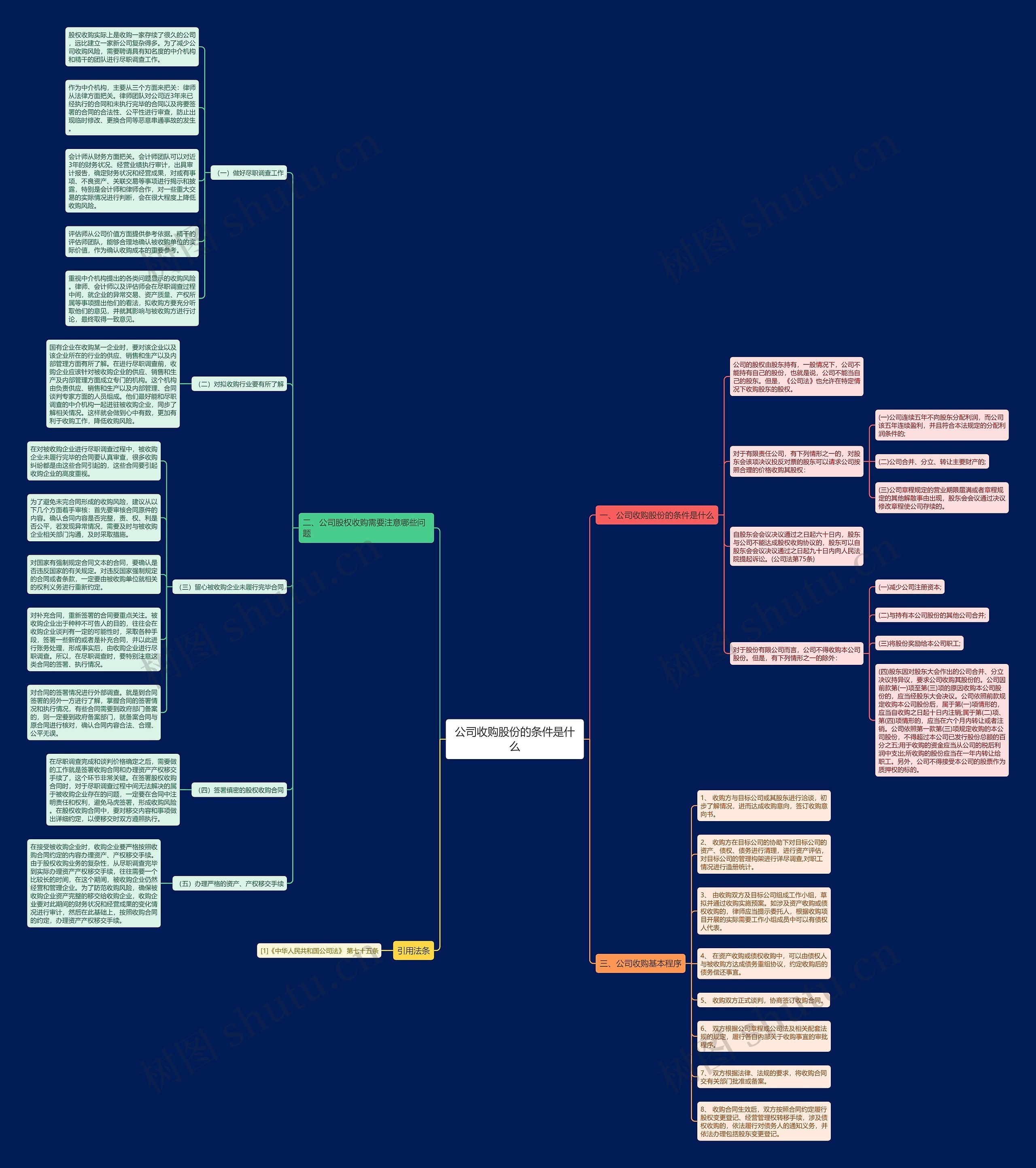 公司收购股份的条件是什么 公司收购股份的条件是什么
